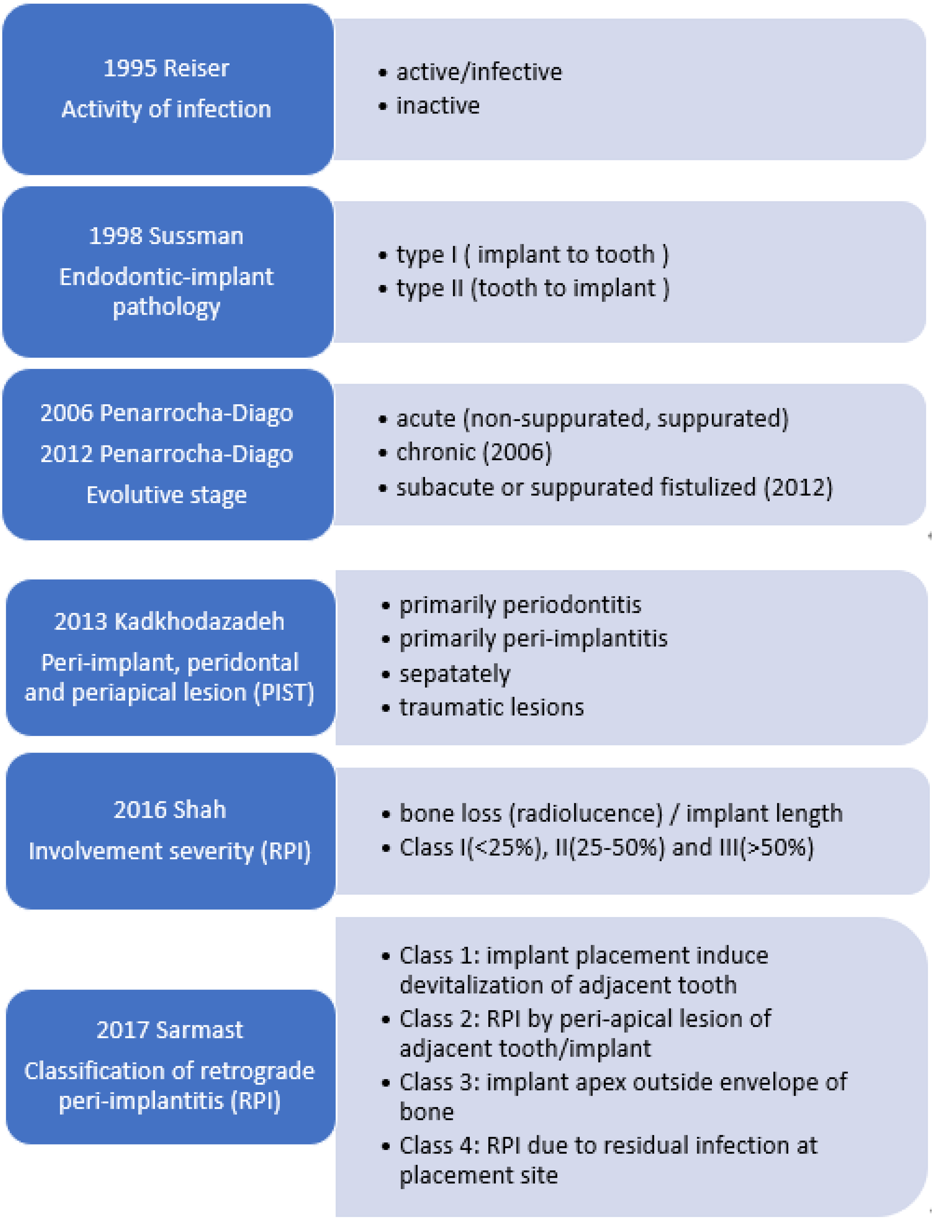 Technologies 09 00065 g003