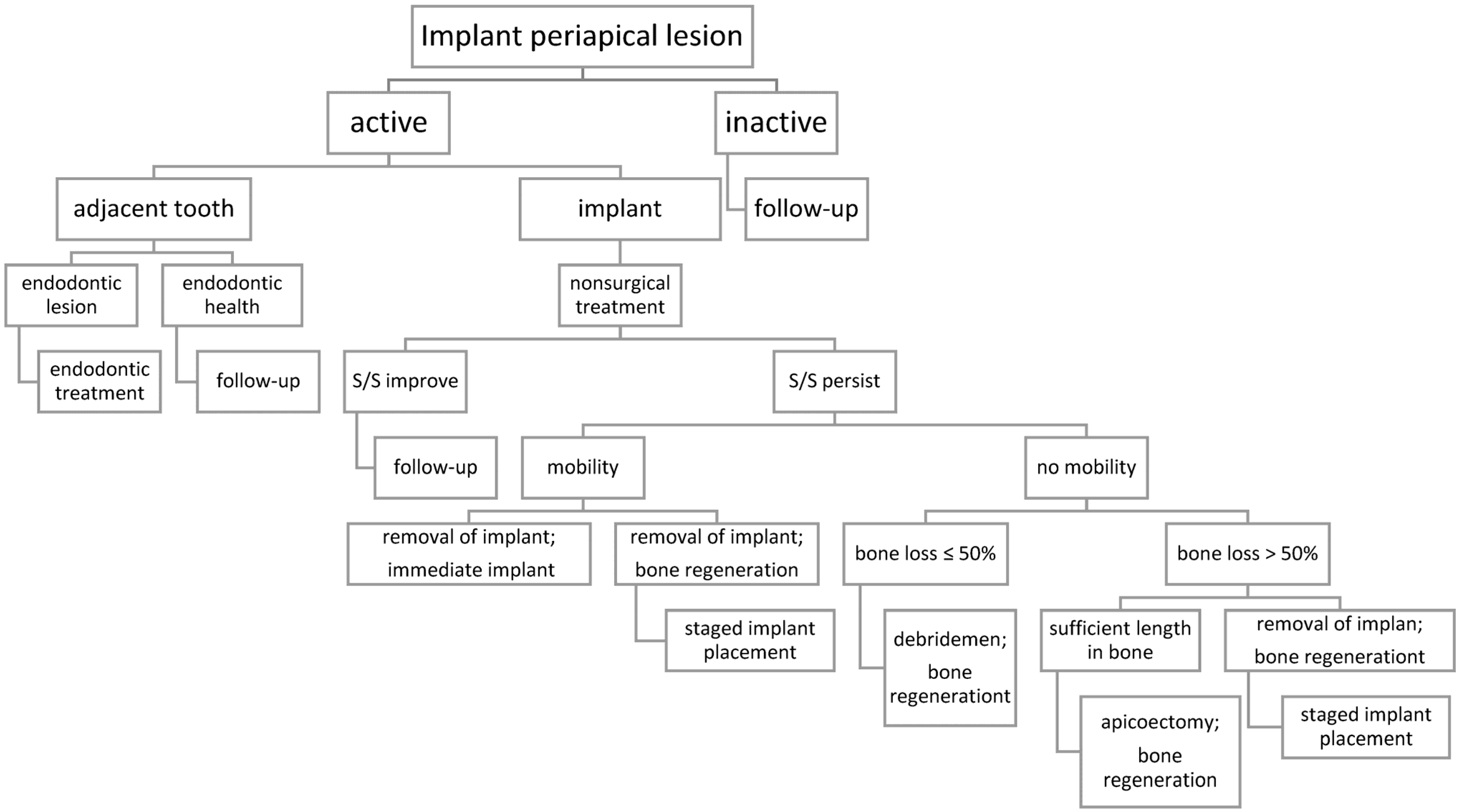 Technologies 09 00065 g004