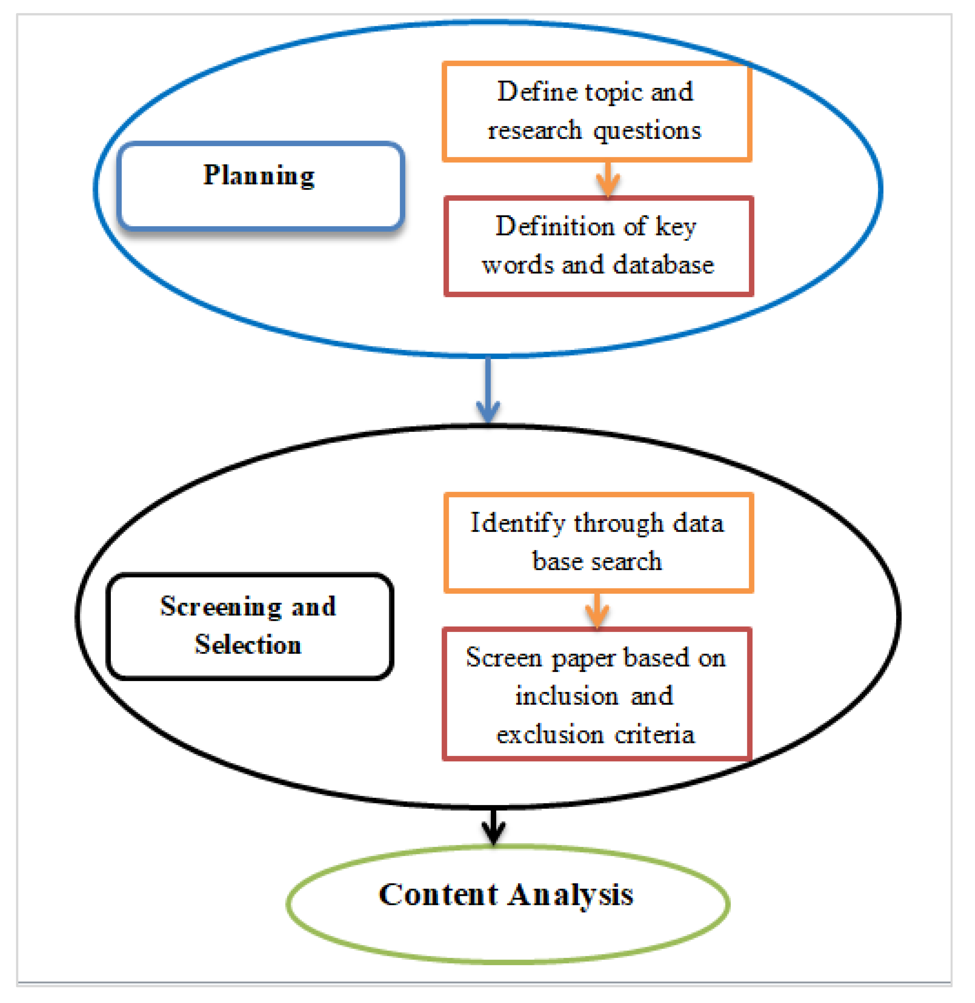 Technologies 09 00066 g002
