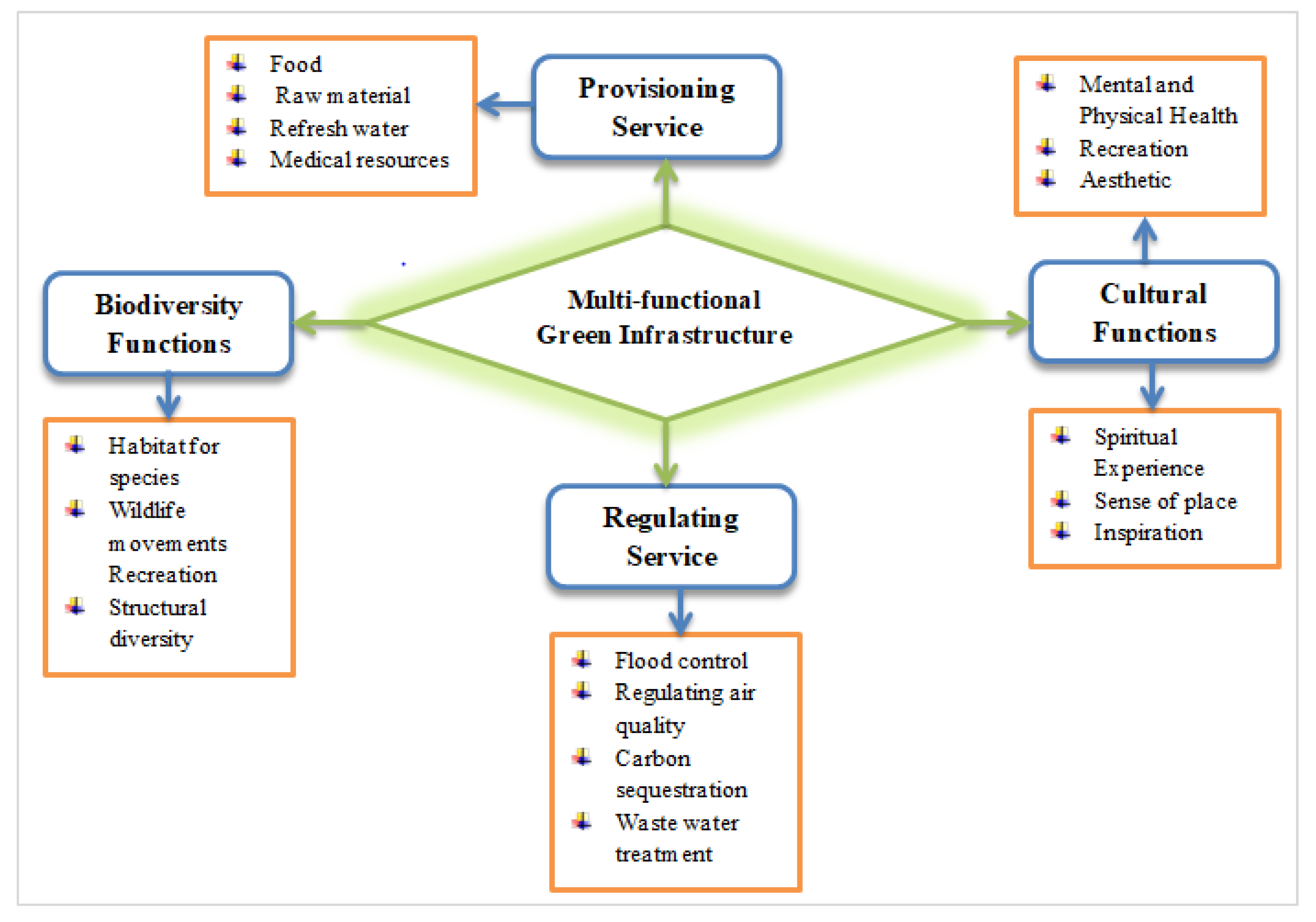 Technologies 09 00066 g003