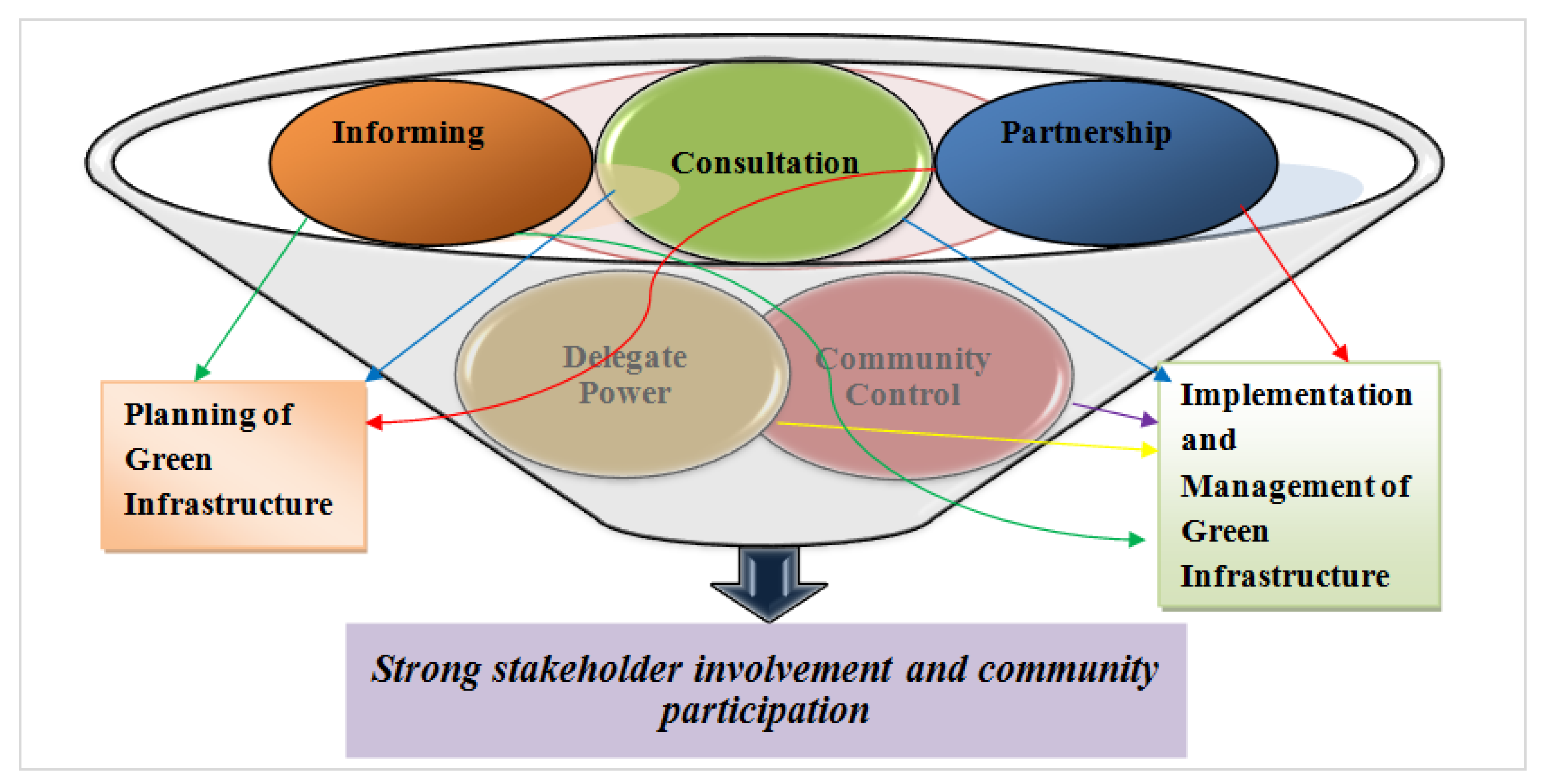 Technologies 09 00066 g005