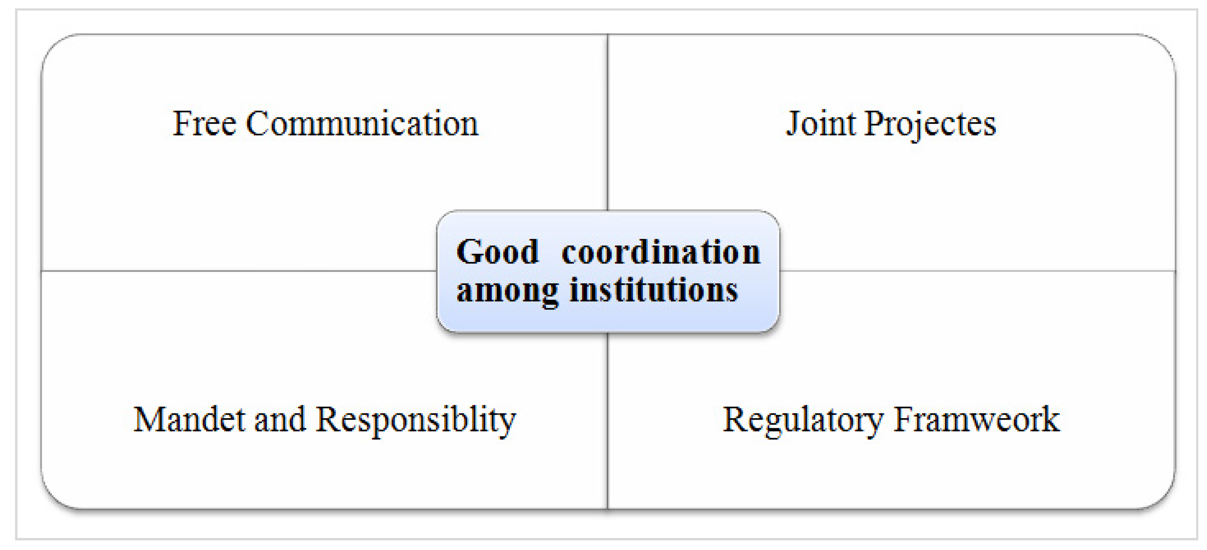 Technologies 09 00066 g007