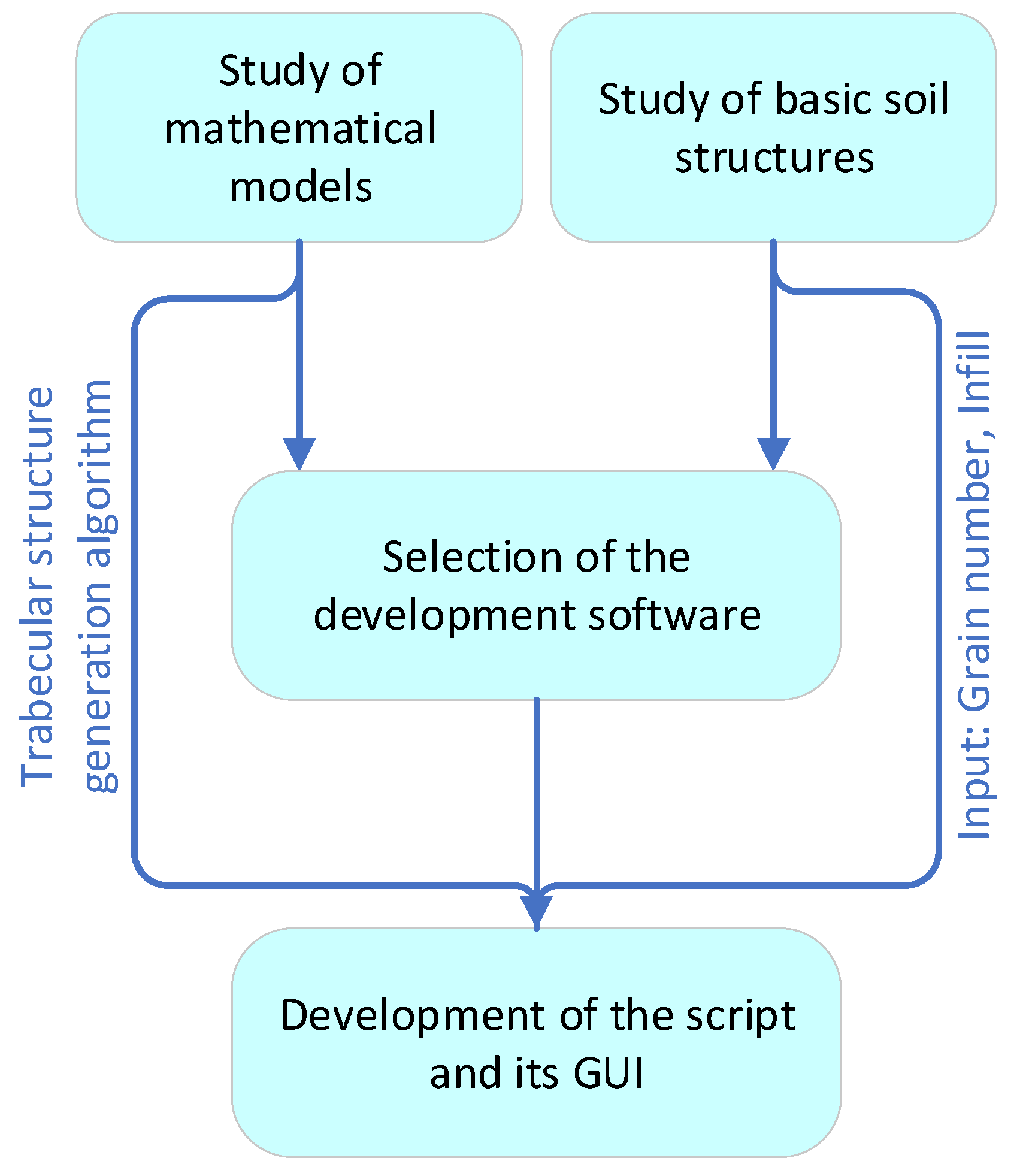 Technologies 09 00067 g001