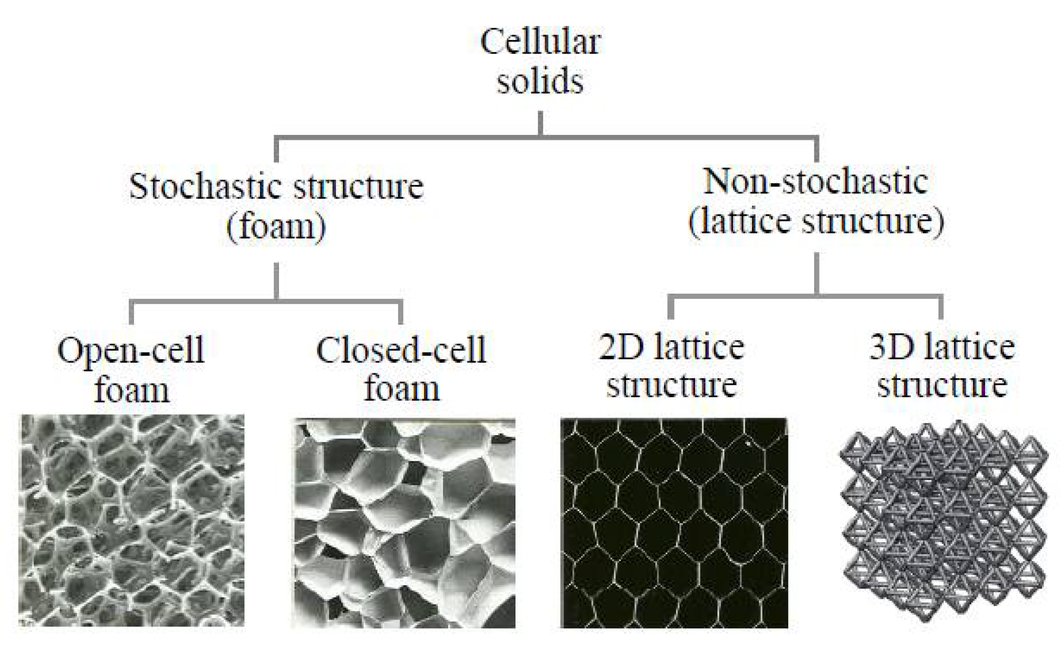 Technologies 09 00067 g002