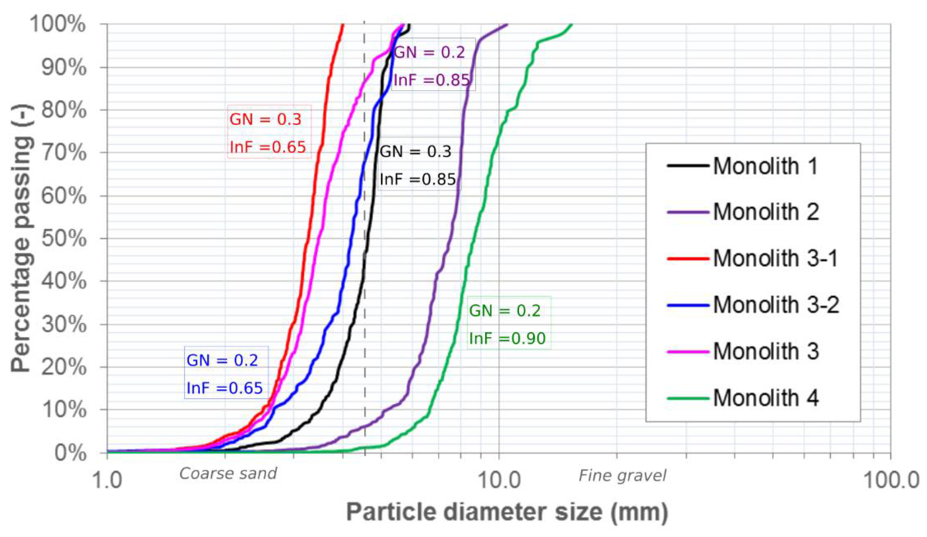 Technologies 09 00067 g011