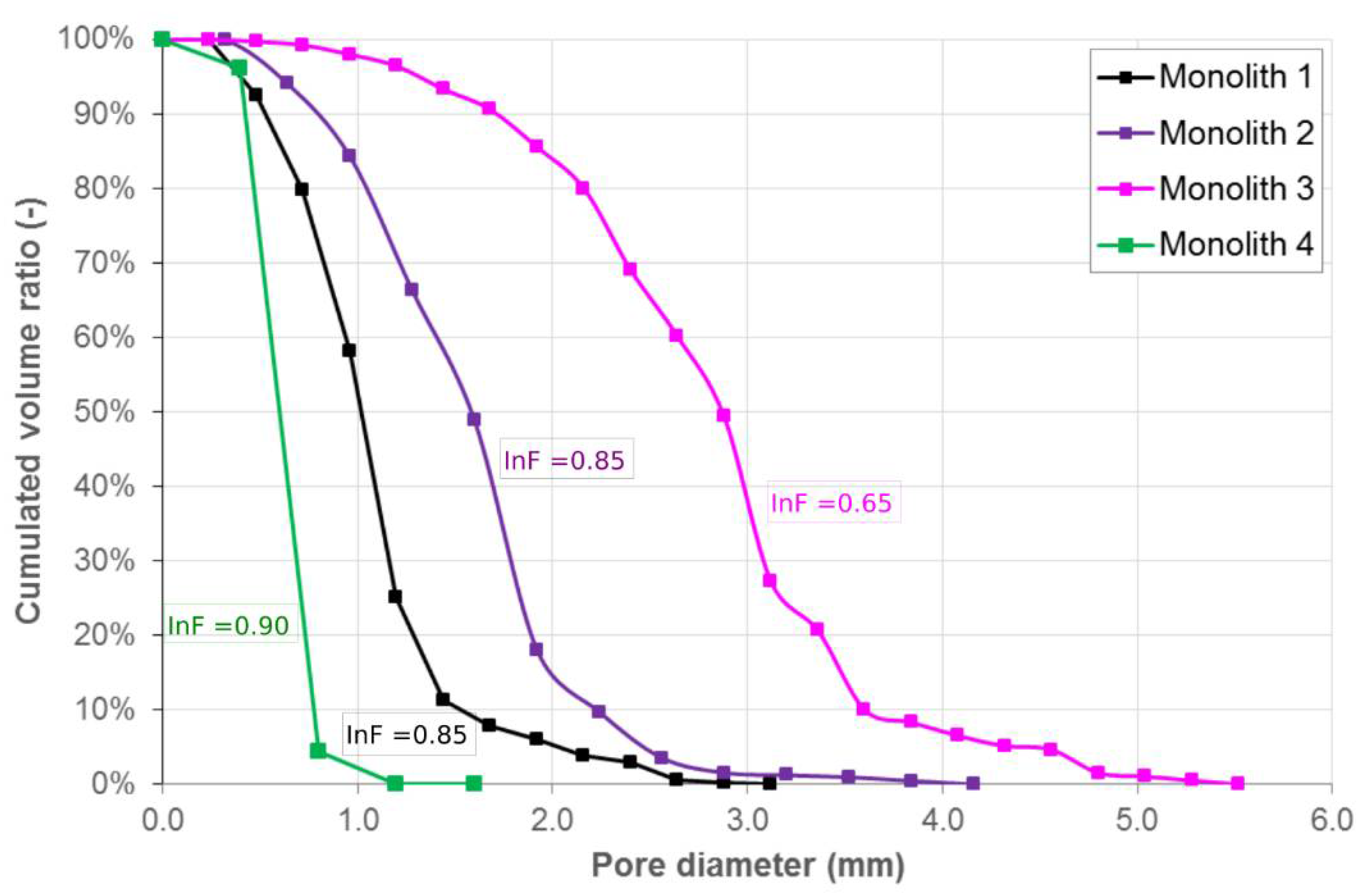 Technologies 09 00067 g012