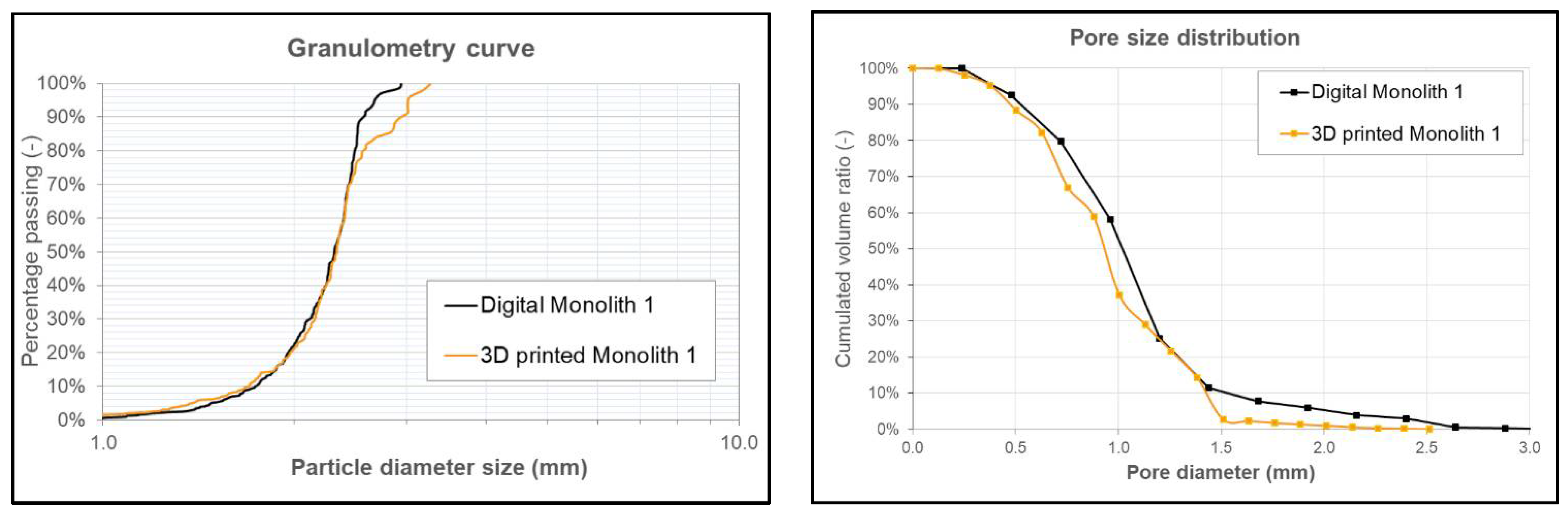 Technologies 09 00067 g014