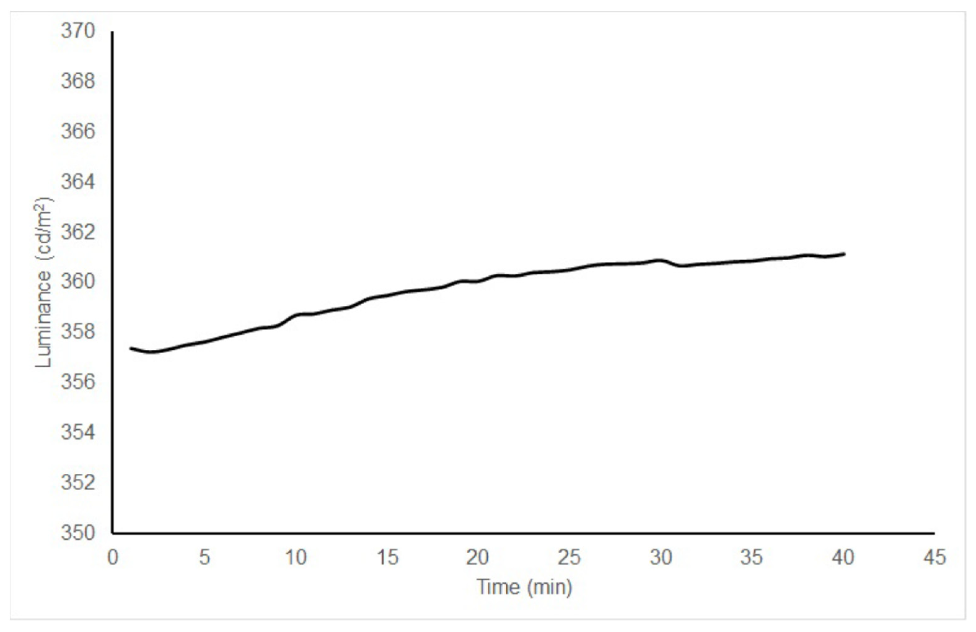 Technologies 09 00068 g002