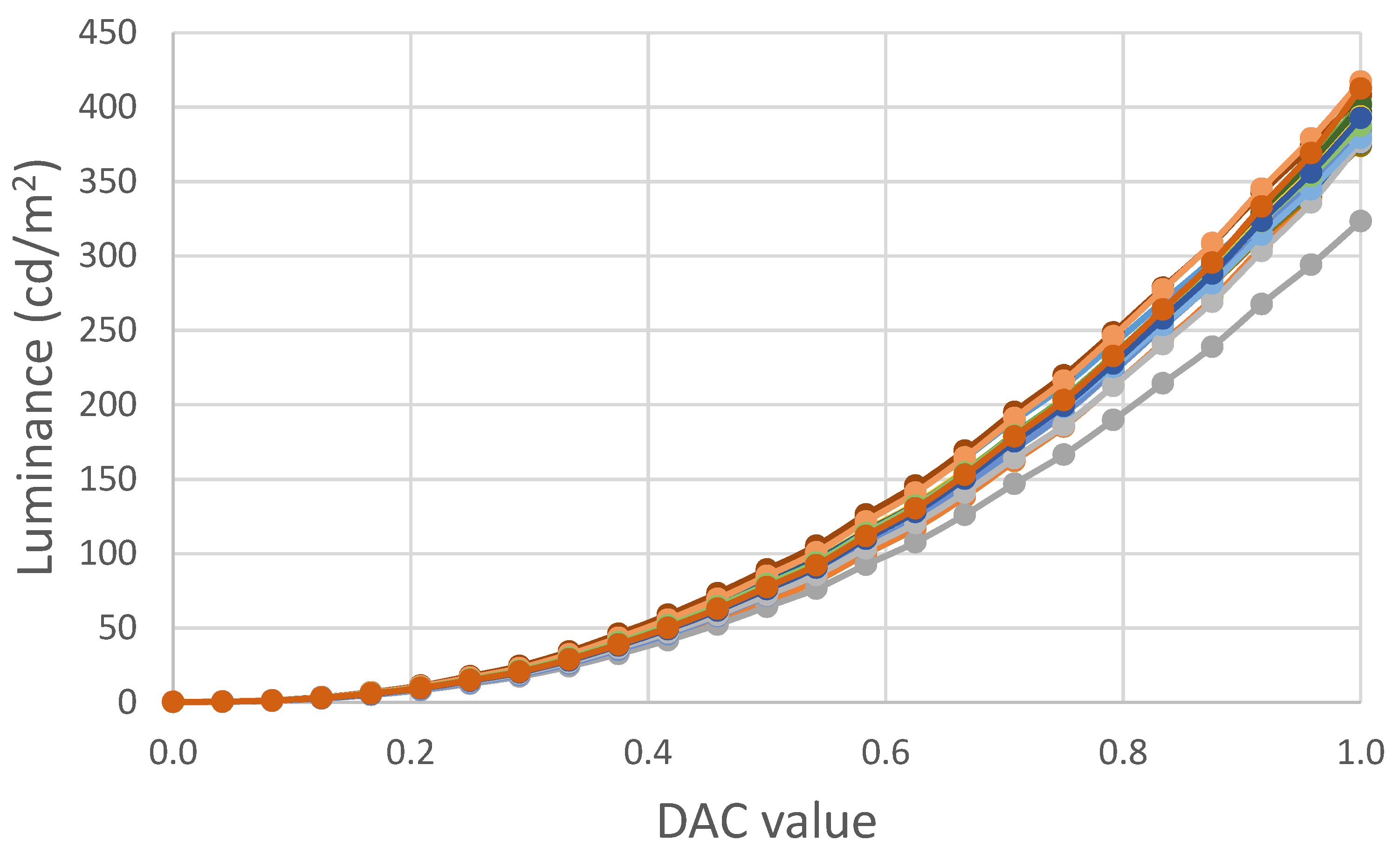 Technologies 09 00068 g003