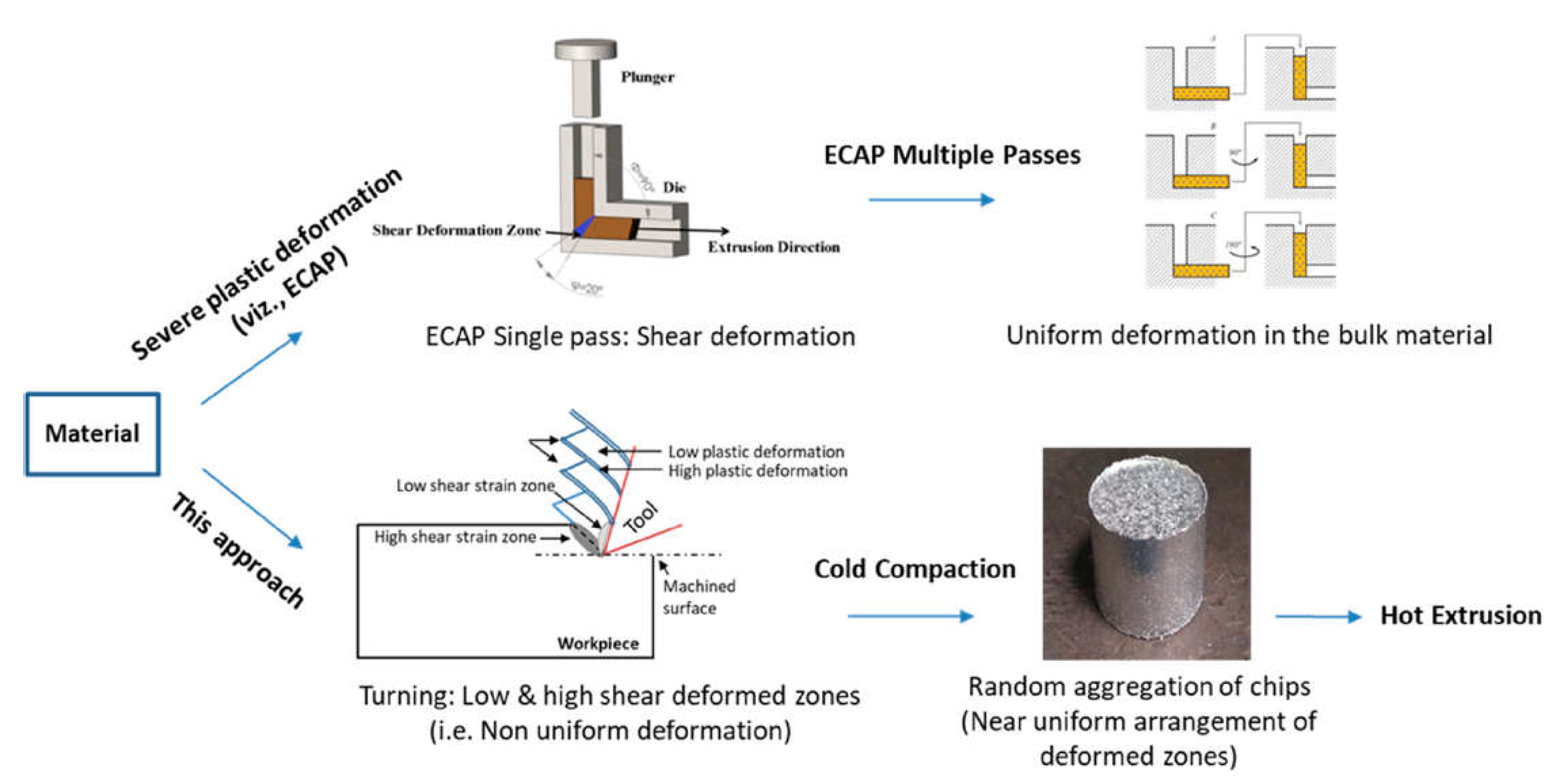 Technologies 09 00069 g001