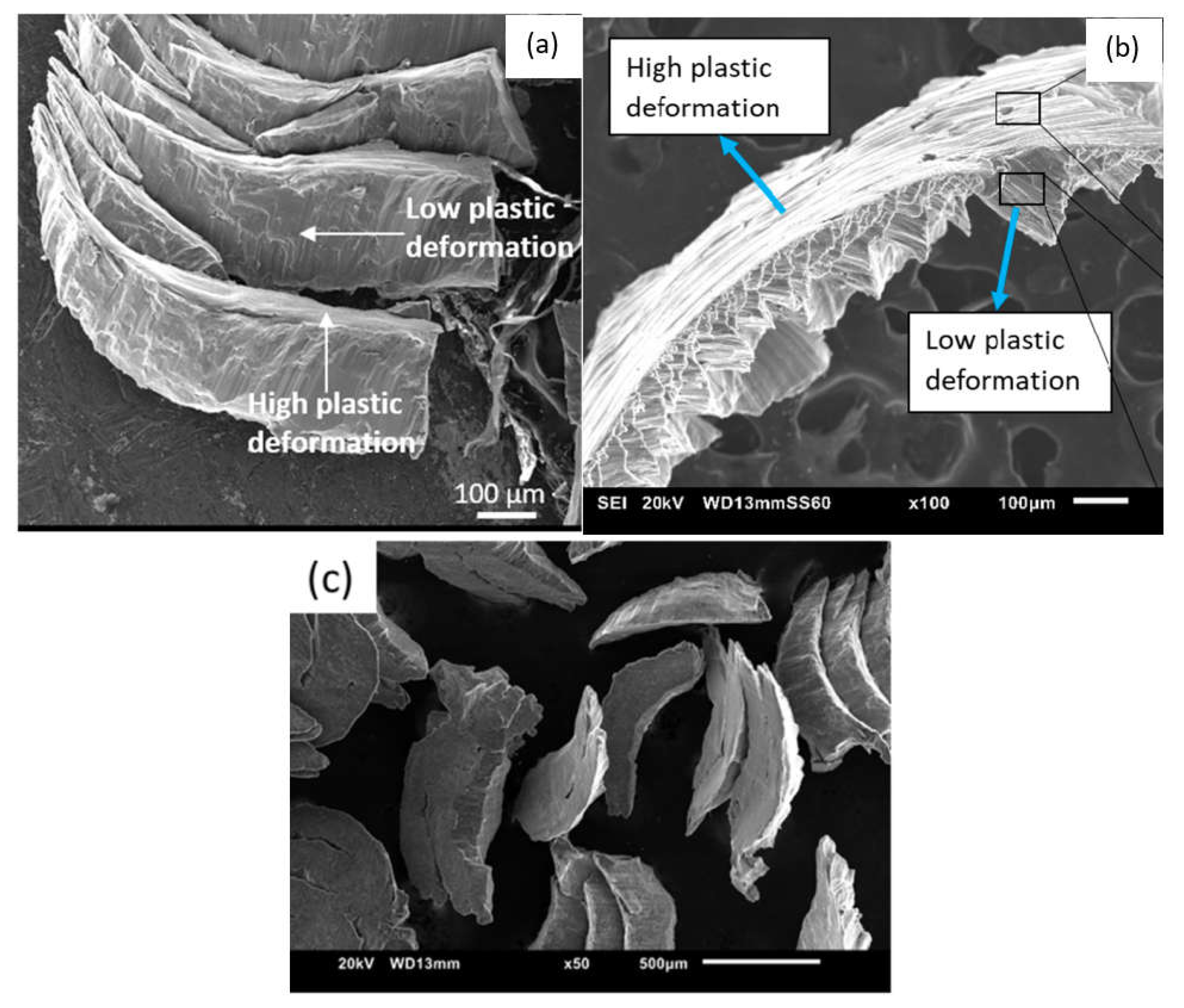 Technologies 09 00069 g002