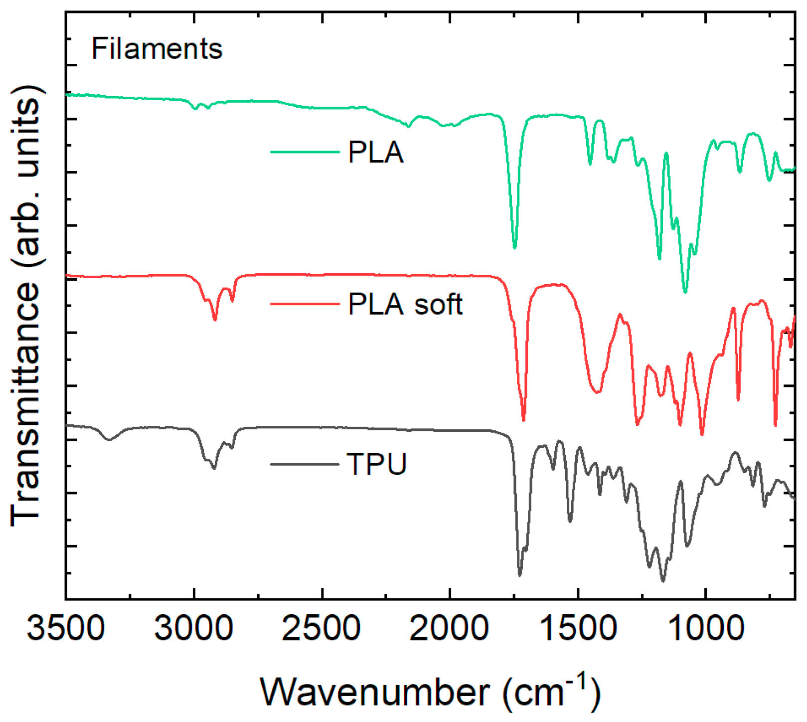 Technologies 09 00071 g001