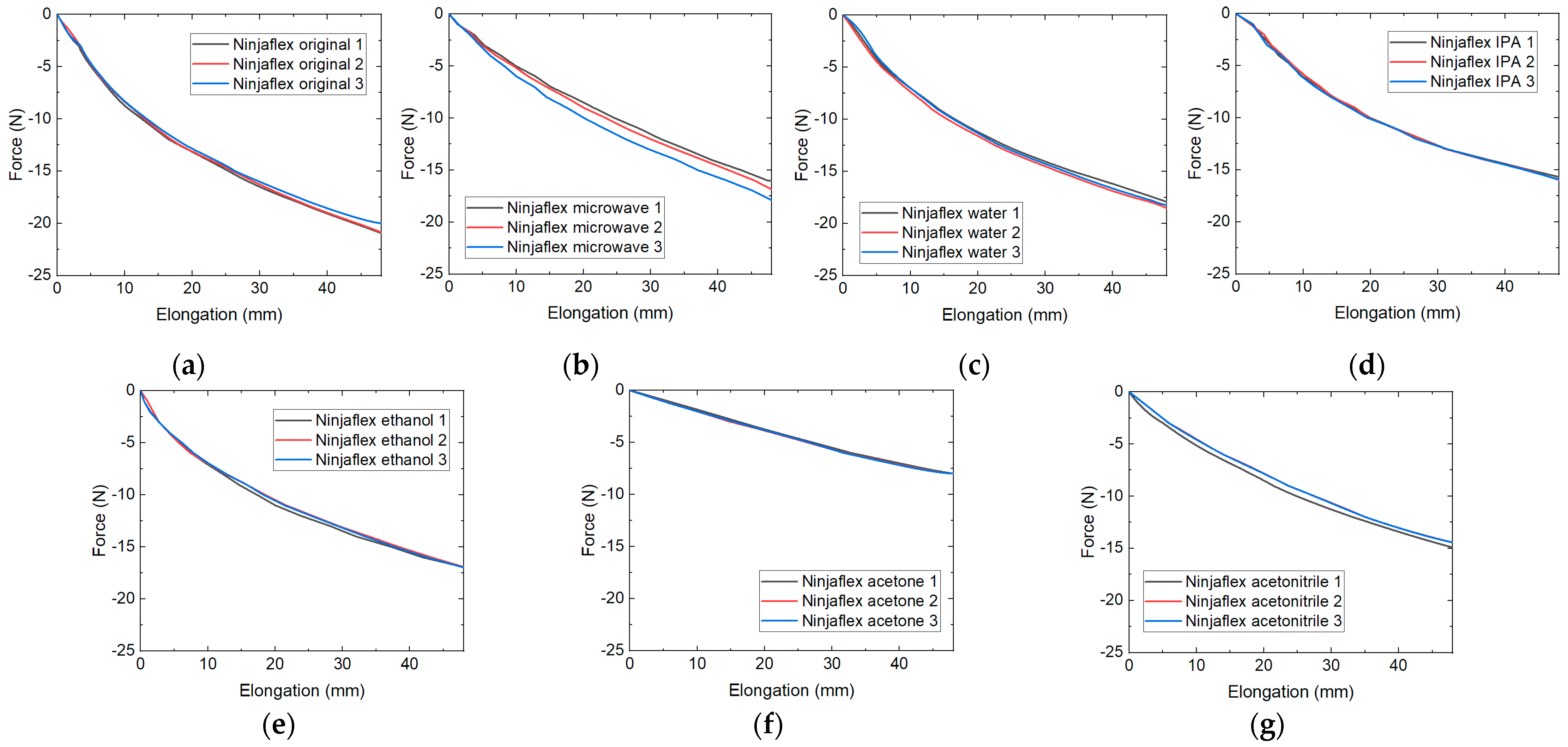 Technologies 09 00071 g003