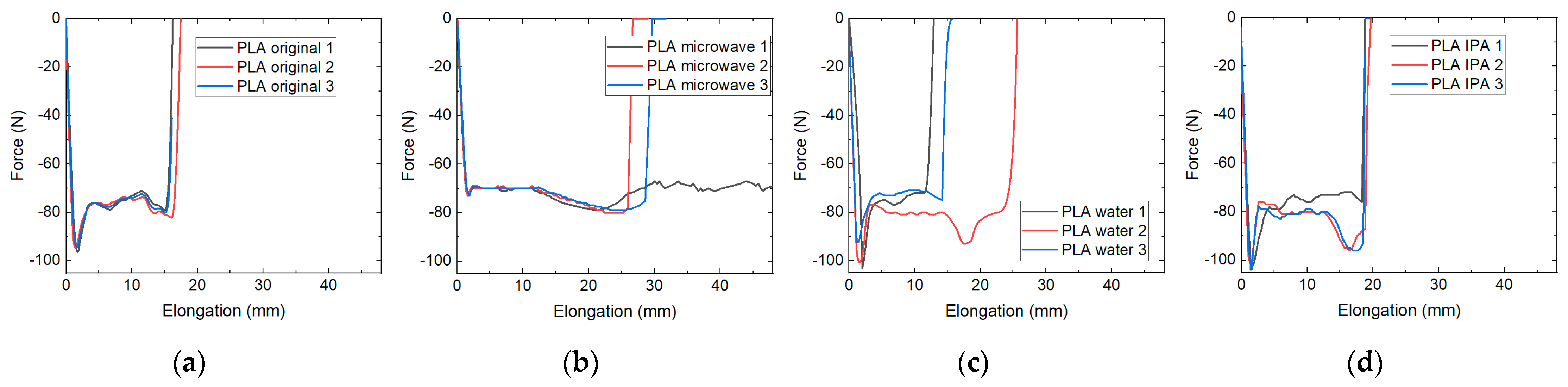 Technologies 09 00071 g005a