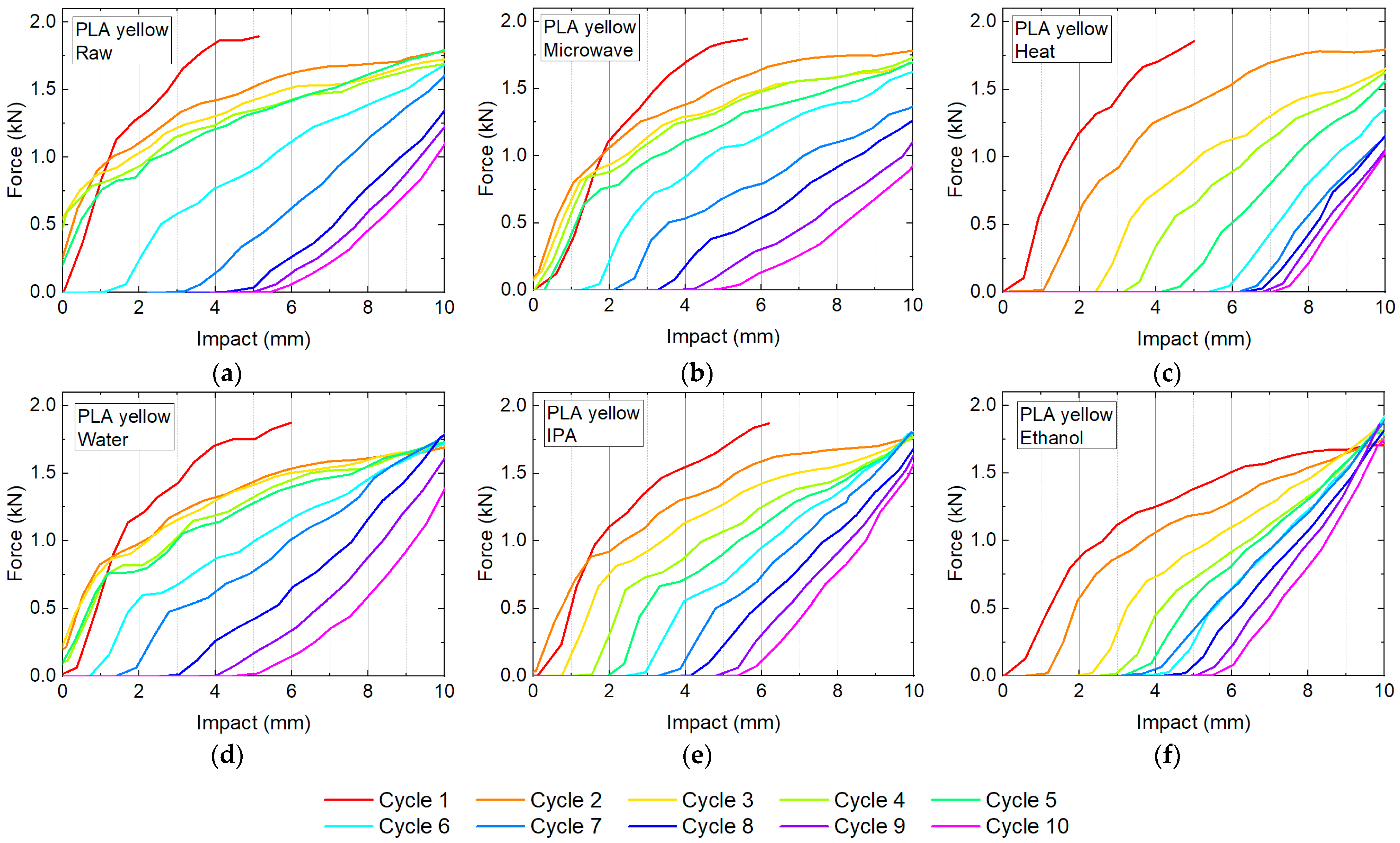 Technologies 09 00071 g006