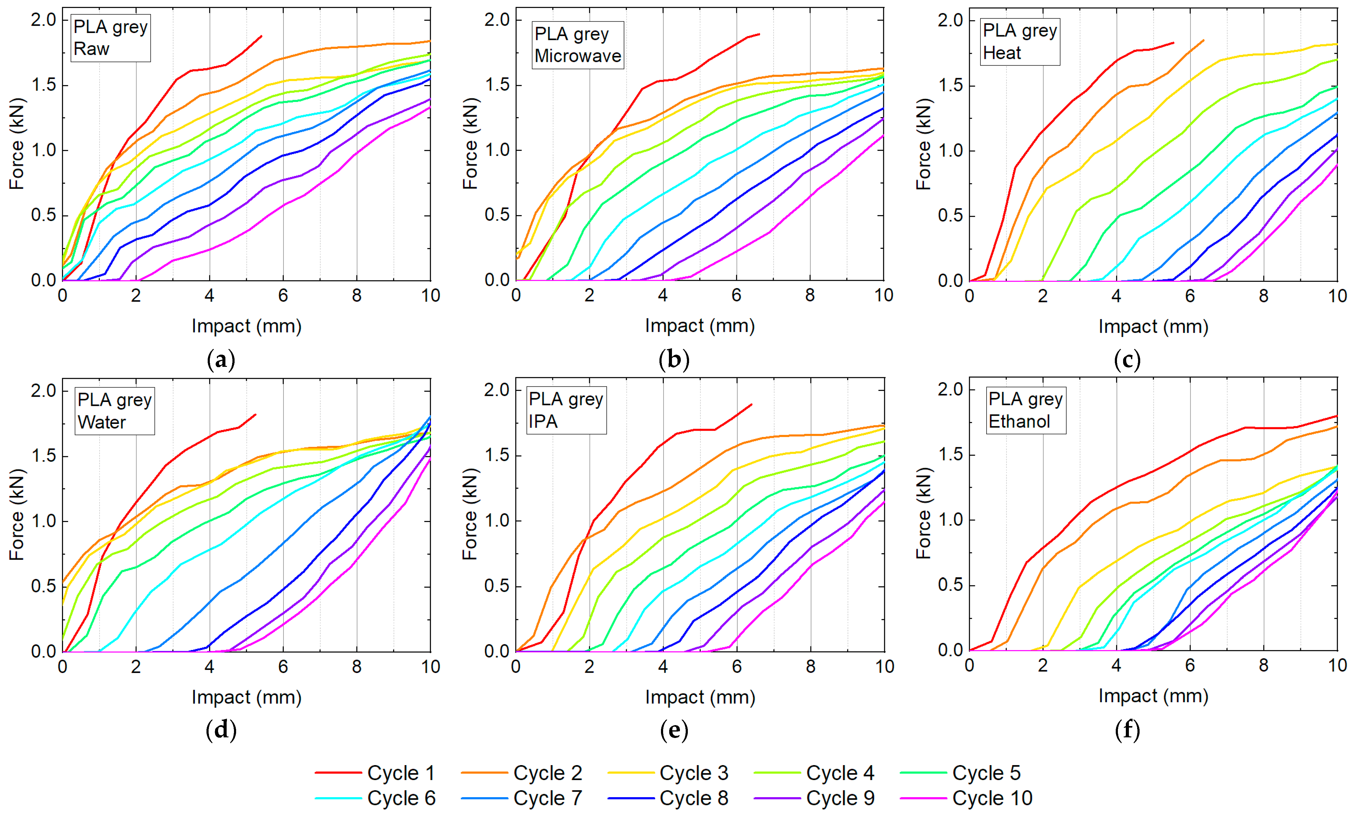 Technologies 09 00071 g007