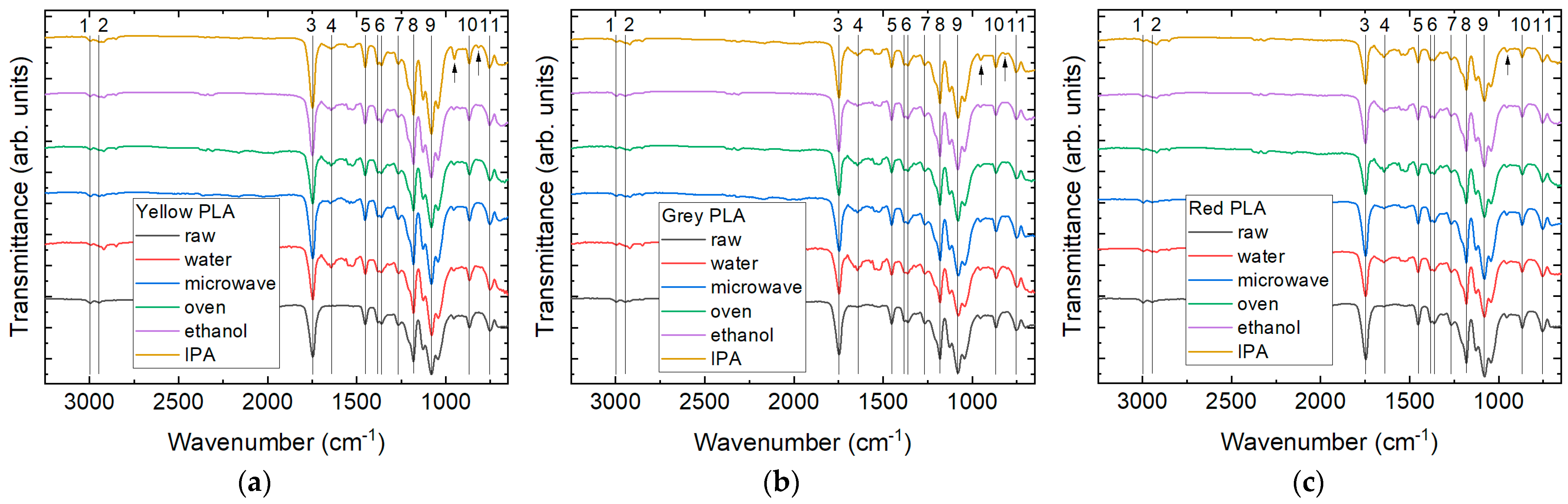 Technologies 09 00071 g010