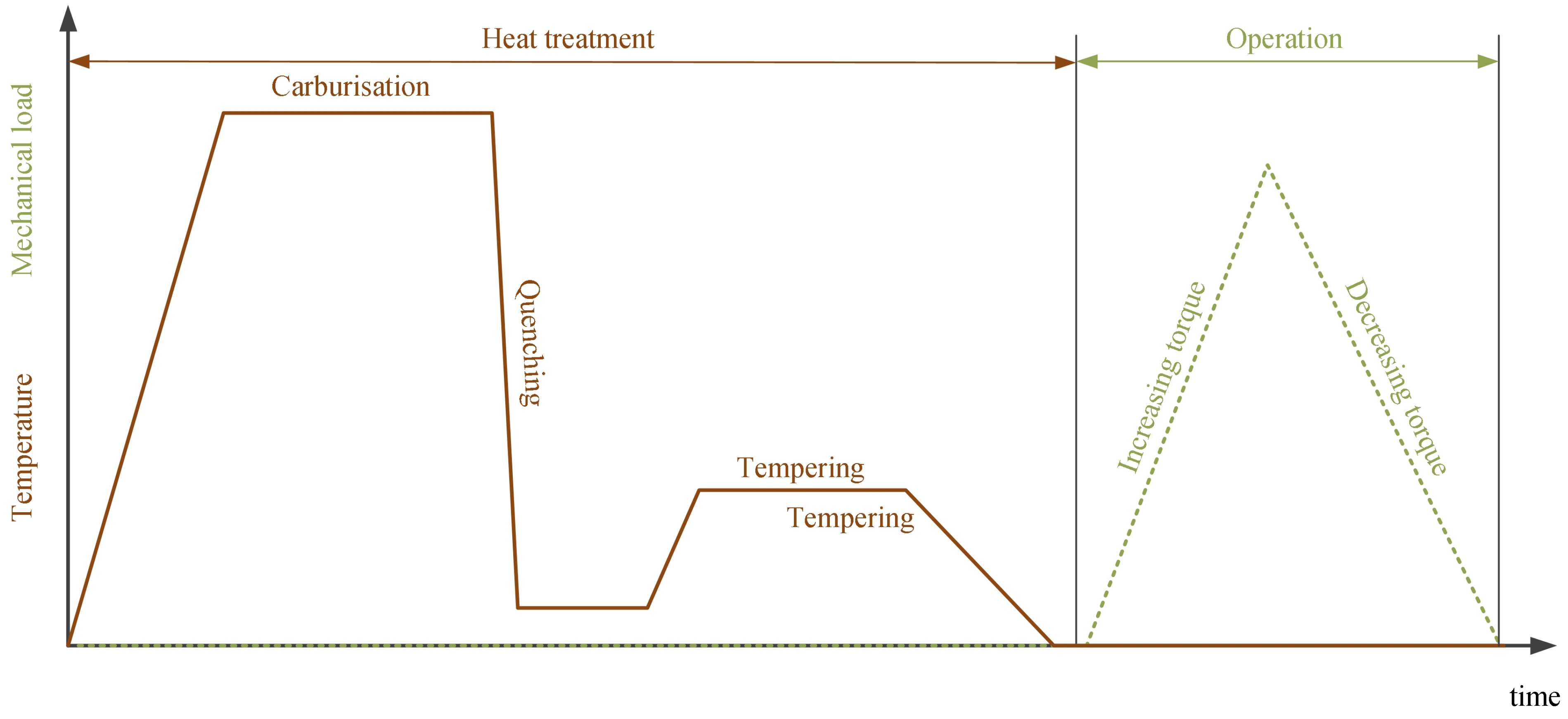 Technologies 09 00073 g002