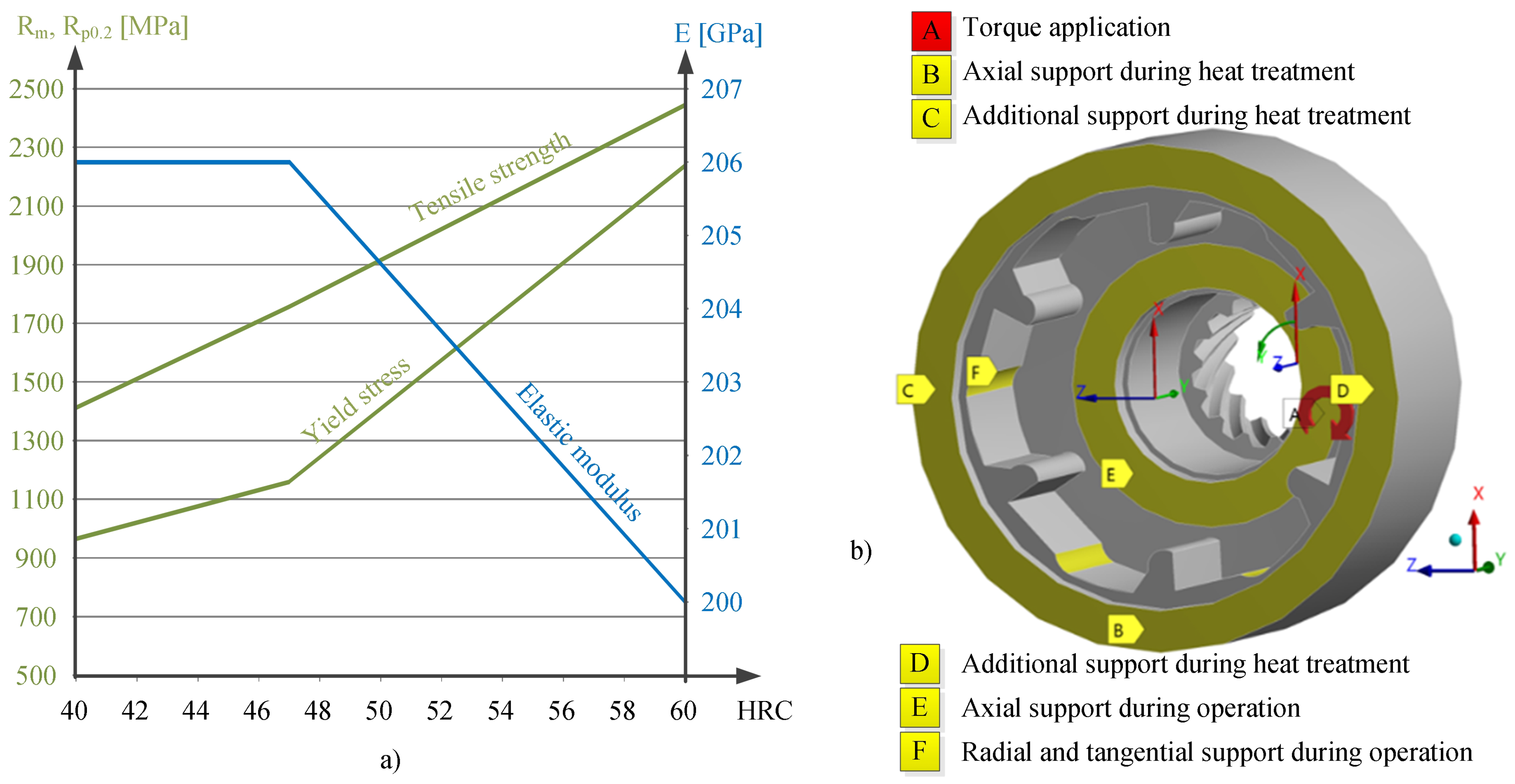 Technologies 09 00073 g003