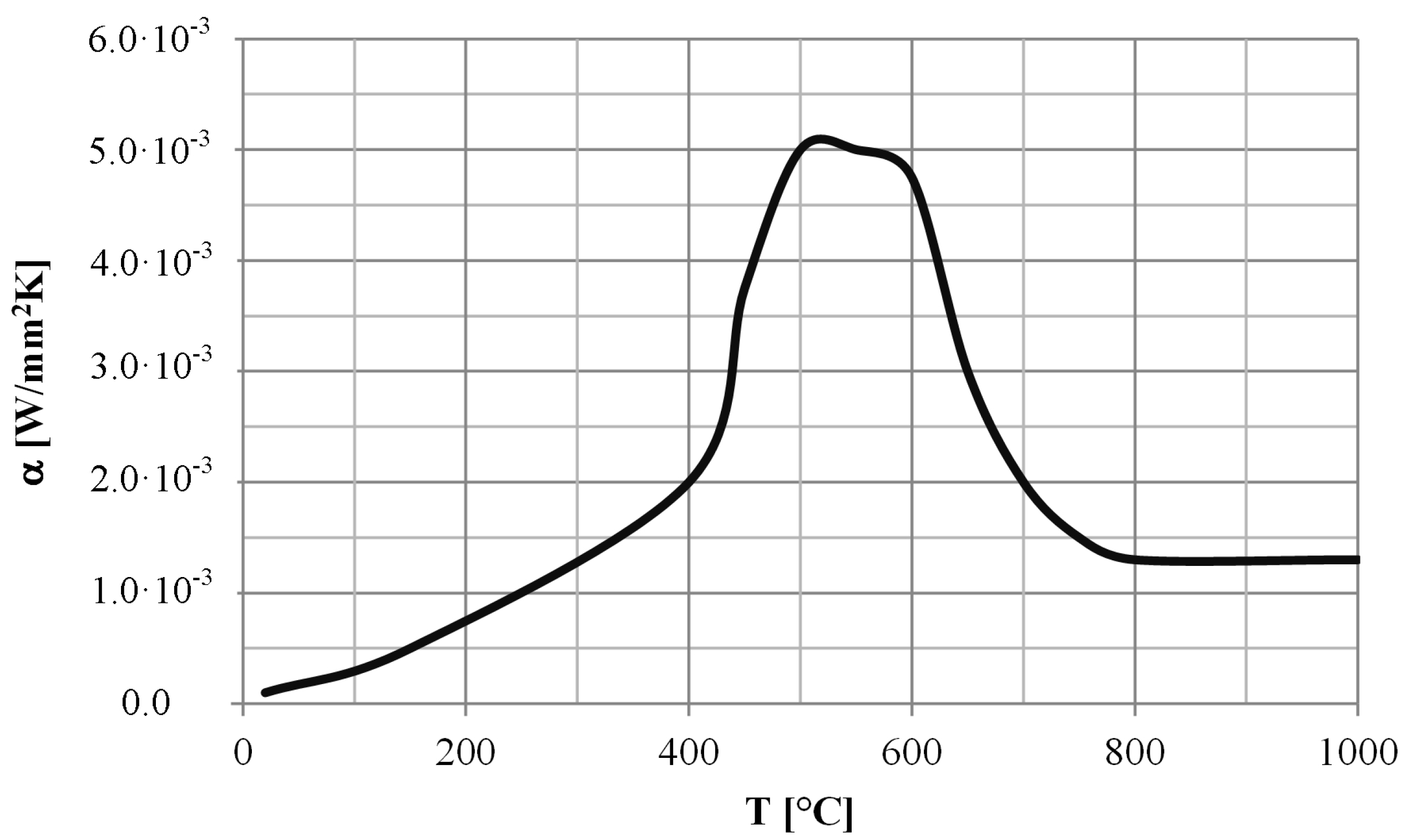 Technologies 09 00073 g004