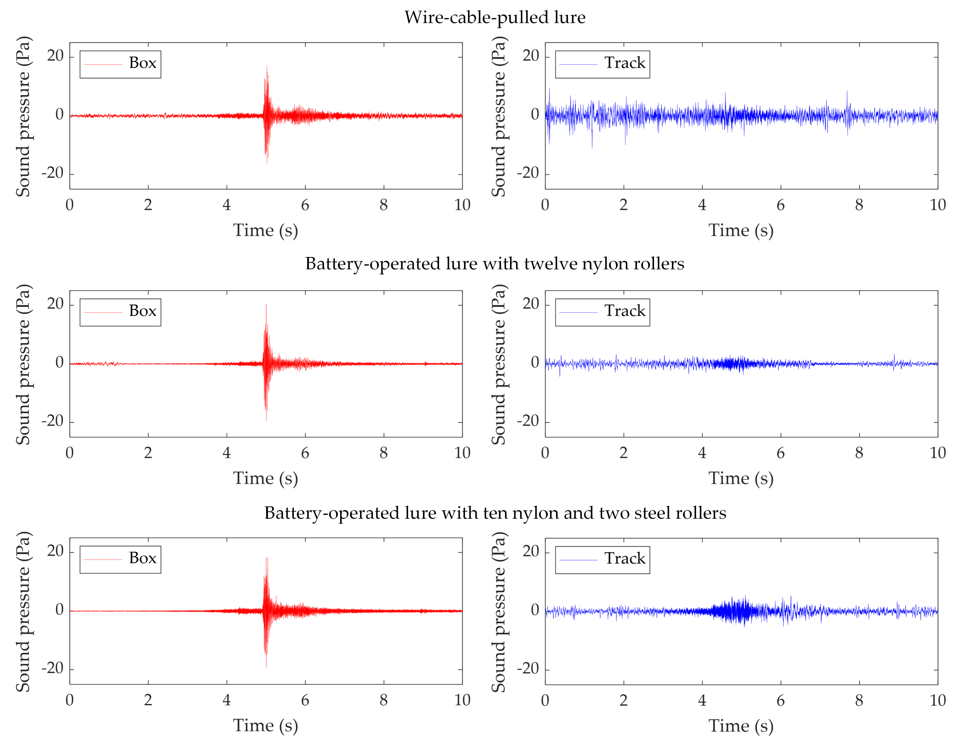 Technologies 09 00074 g005