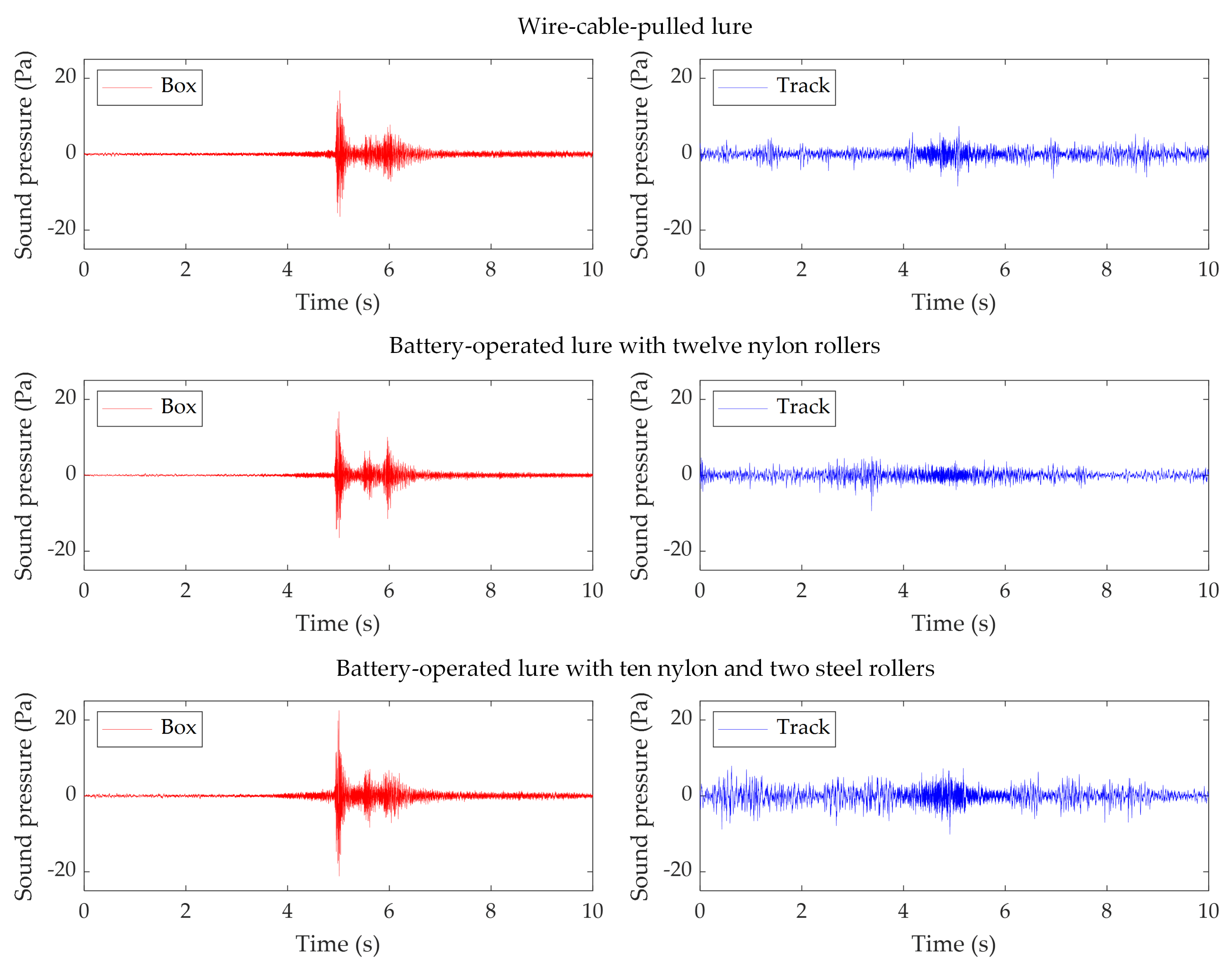Technologies 09 00074 g006