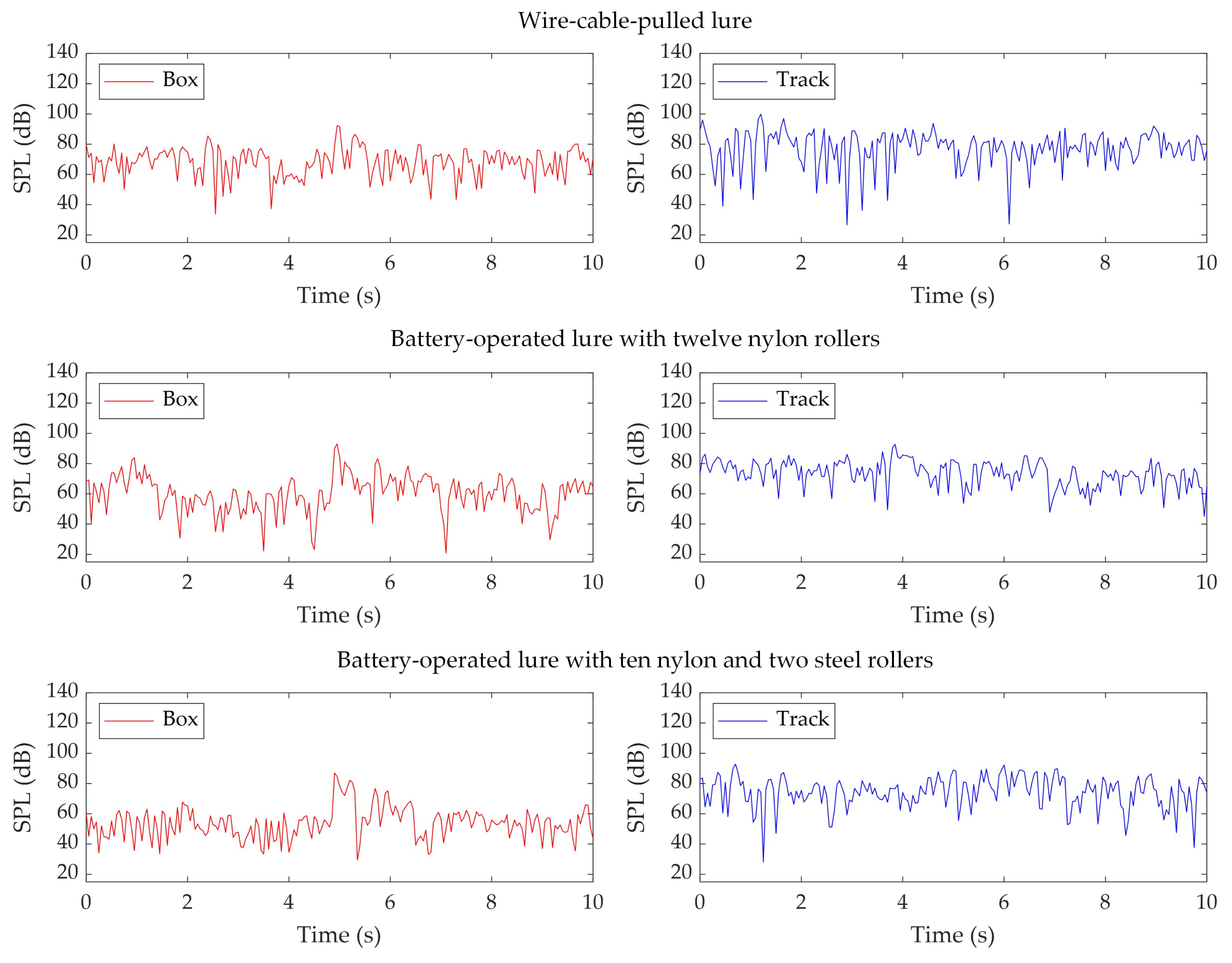 Technologies 09 00074 g007
