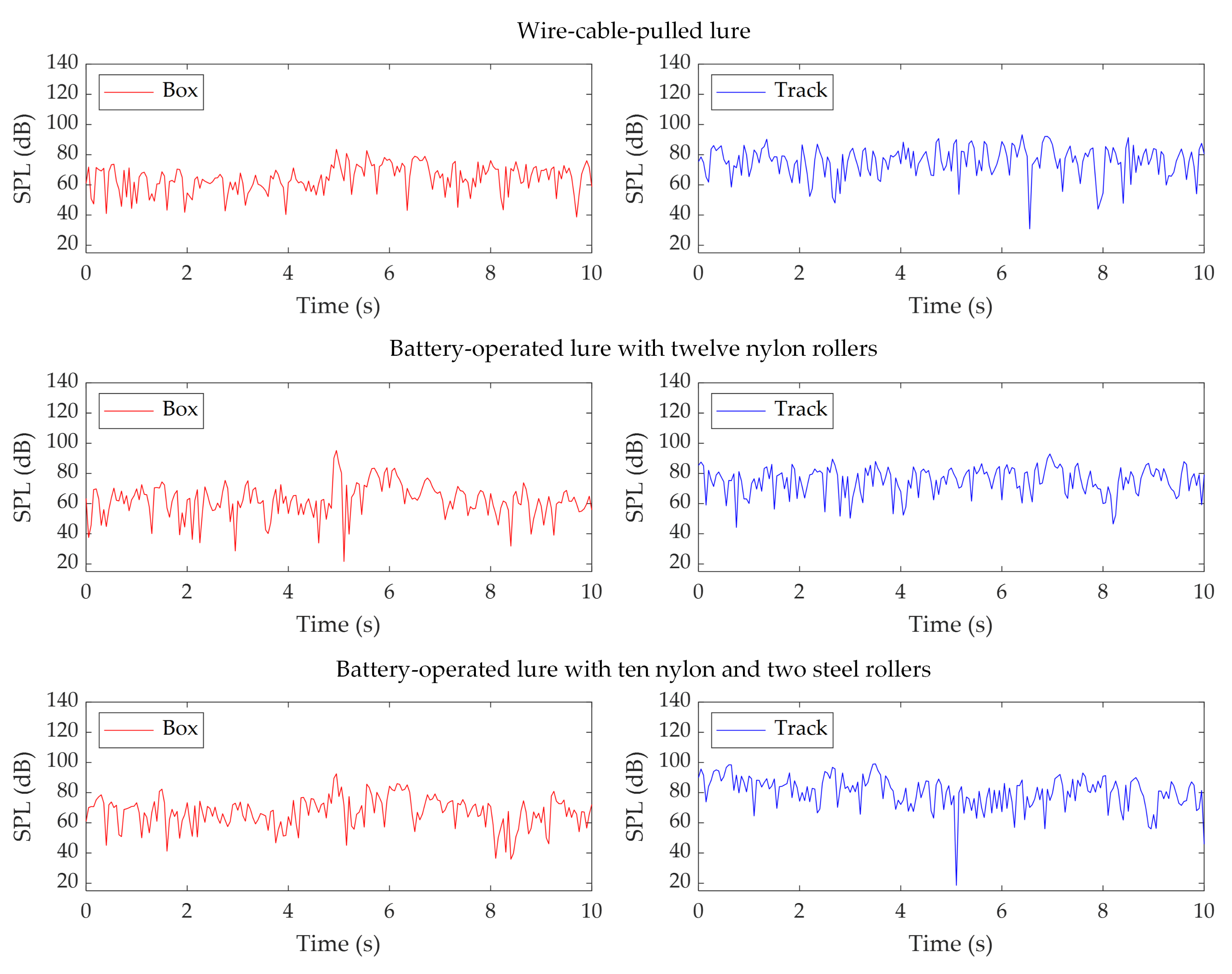 Technologies 09 00074 g008
