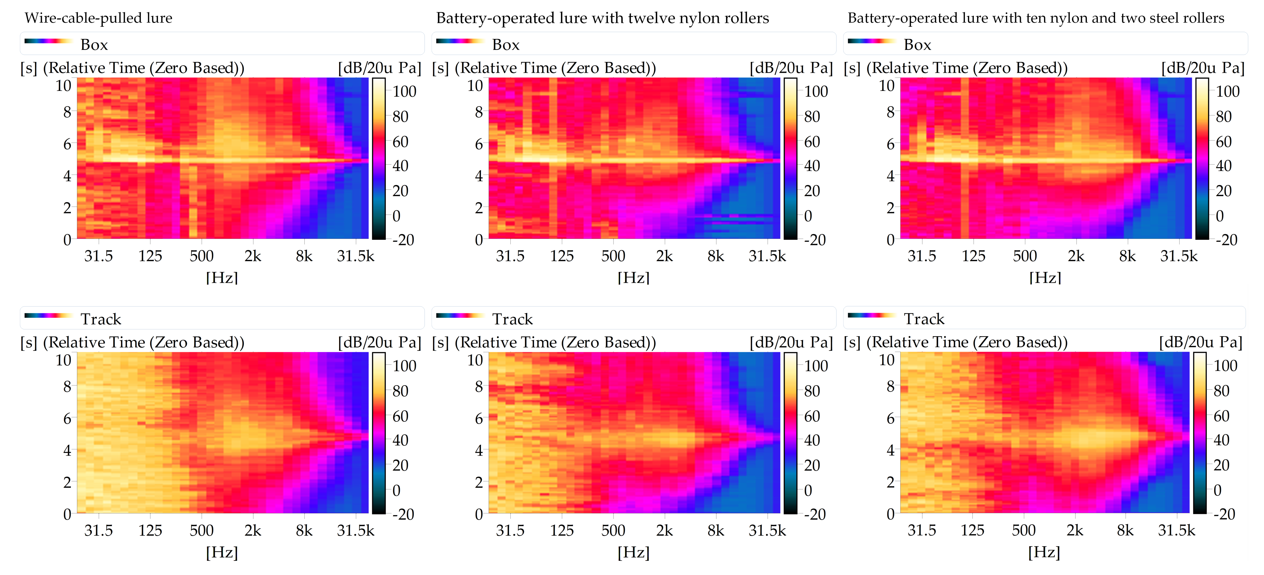 Technologies 09 00074 g009