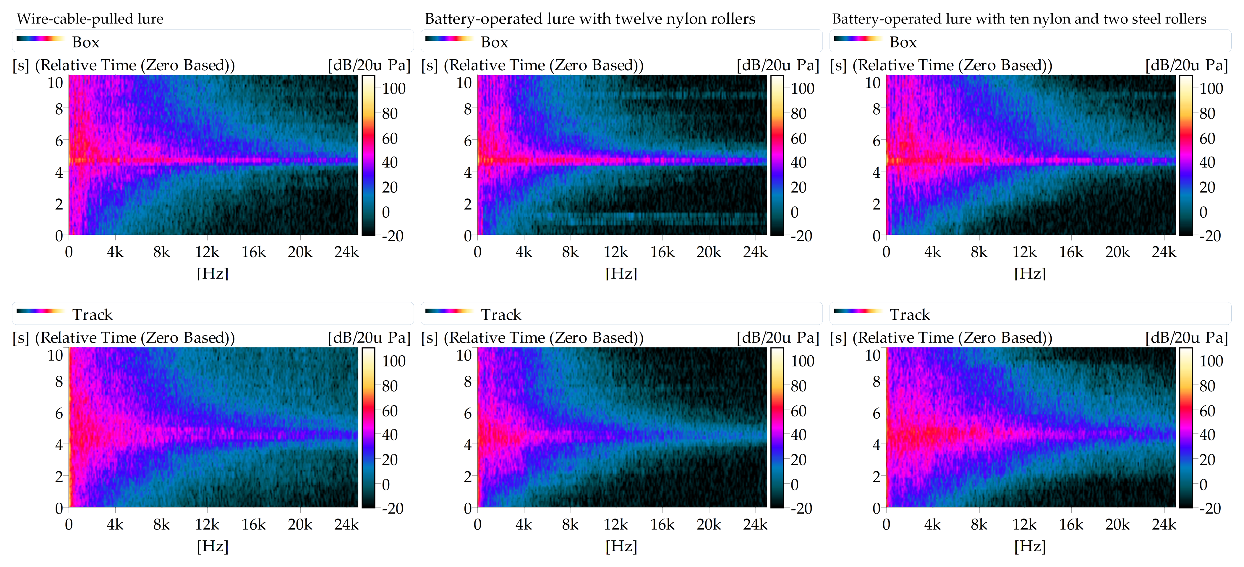 Technologies 09 00074 g010