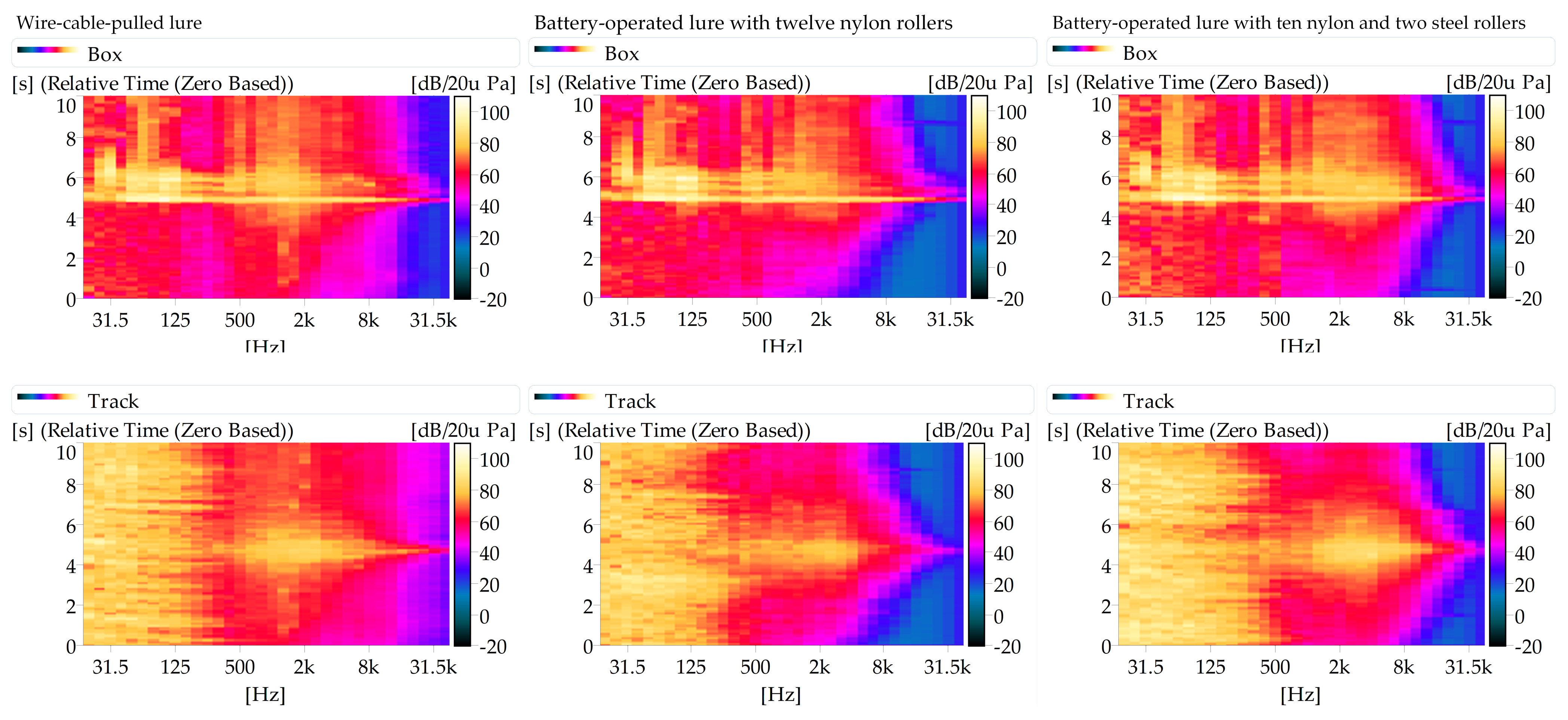 Technologies 09 00074 g011