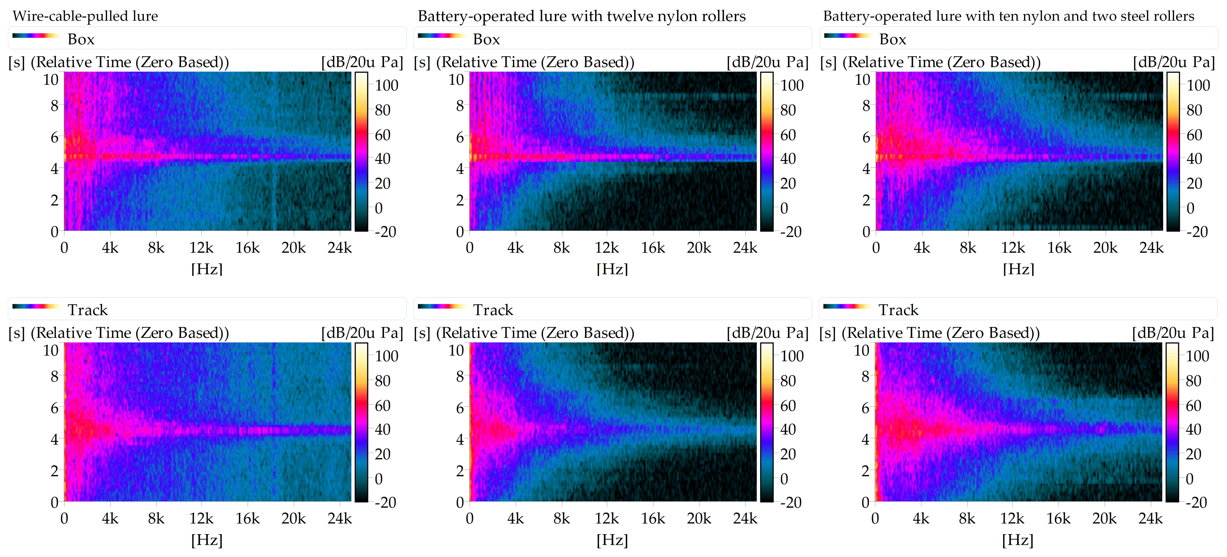 Technologies 09 00074 g012