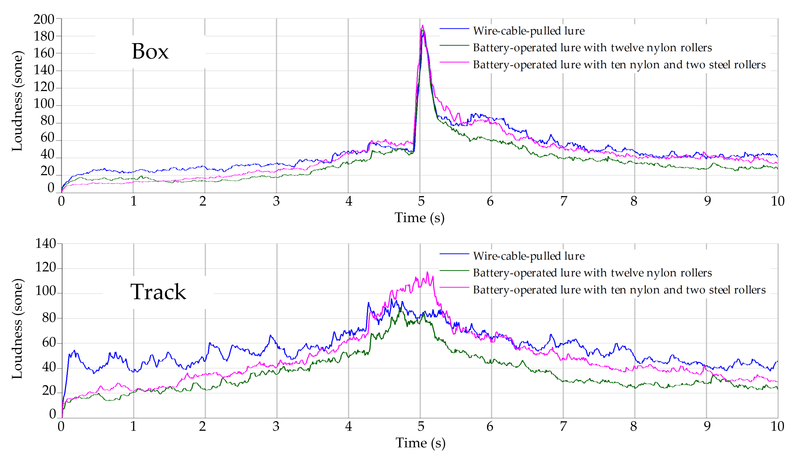 Technologies 09 00074 g013