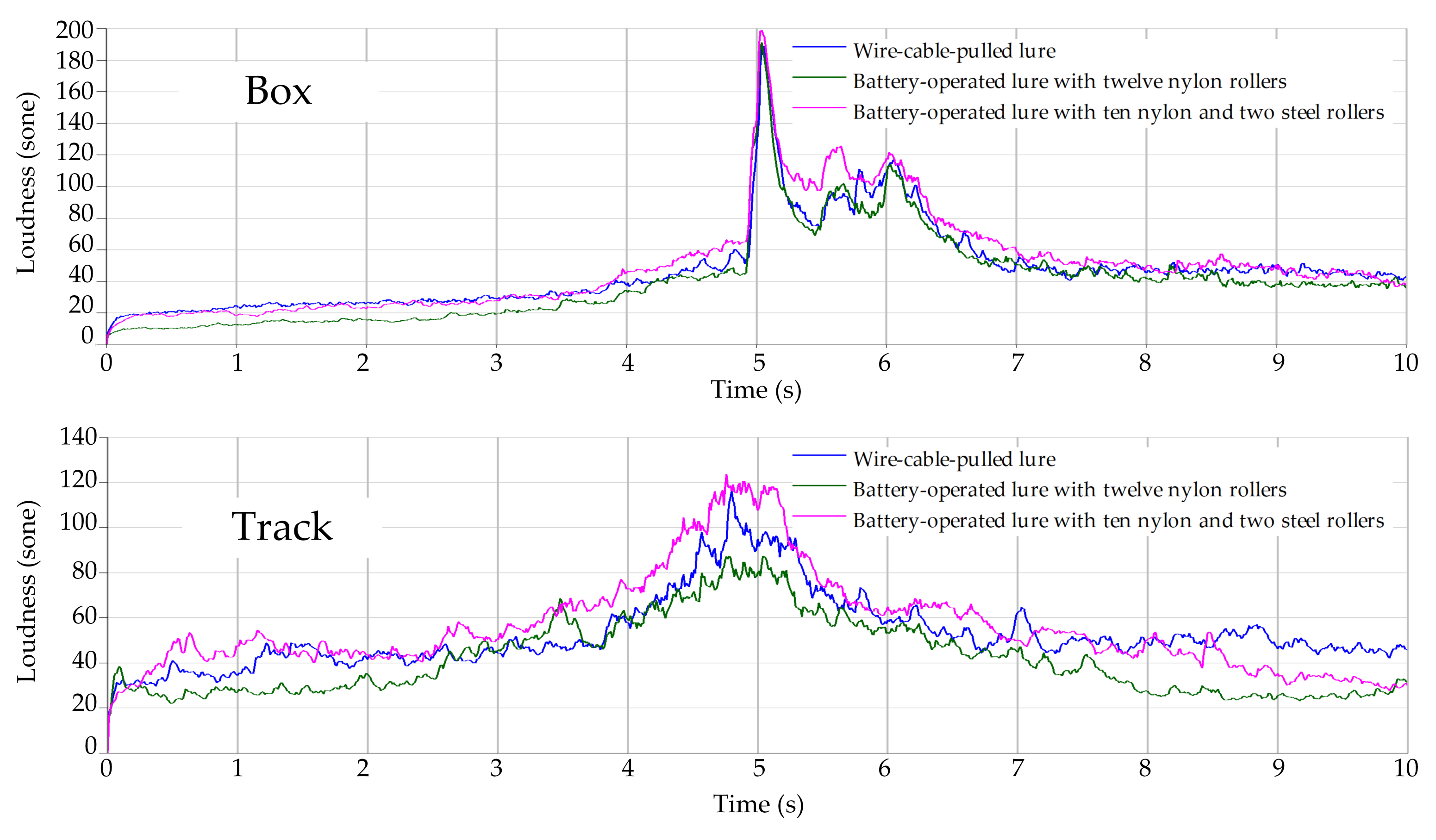 Technologies 09 00074 g014