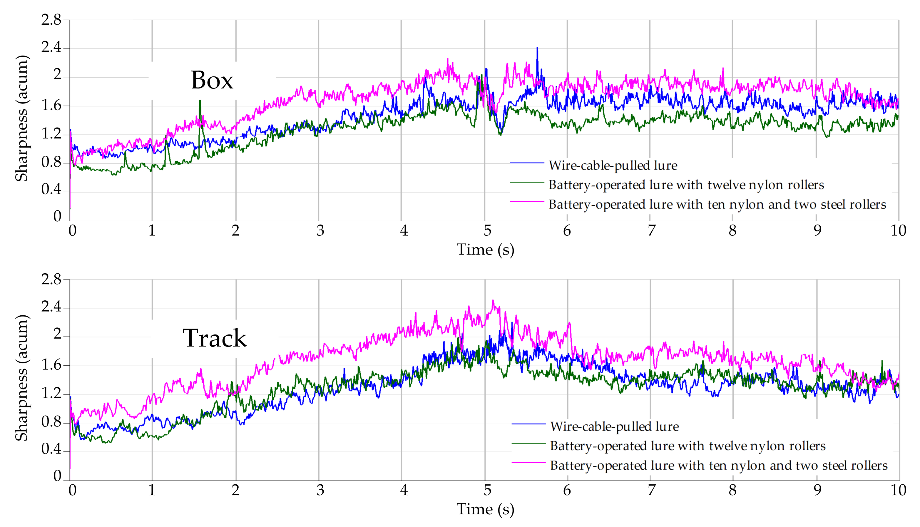 Technologies 09 00074 g015