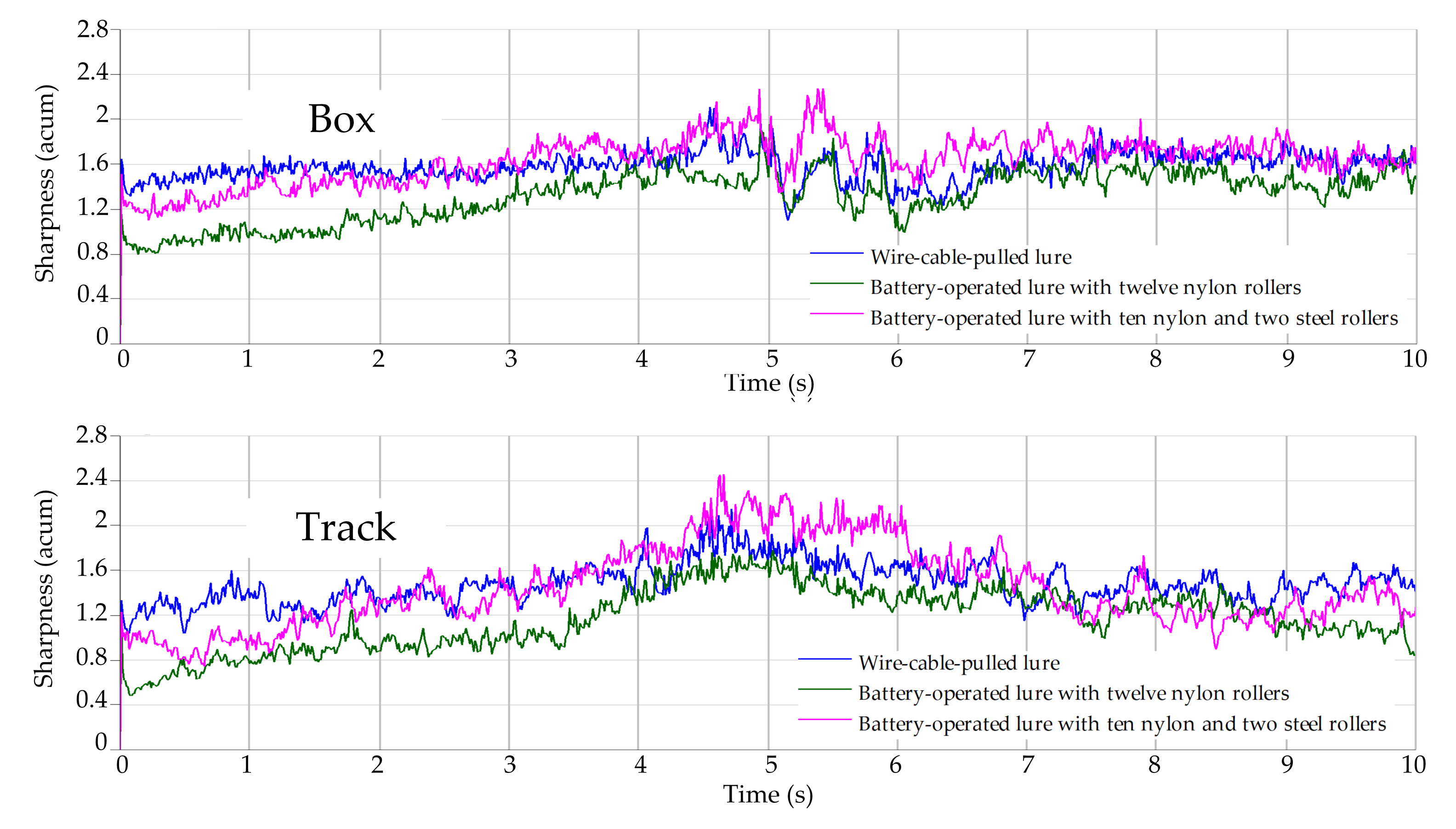Technologies 09 00074 g016