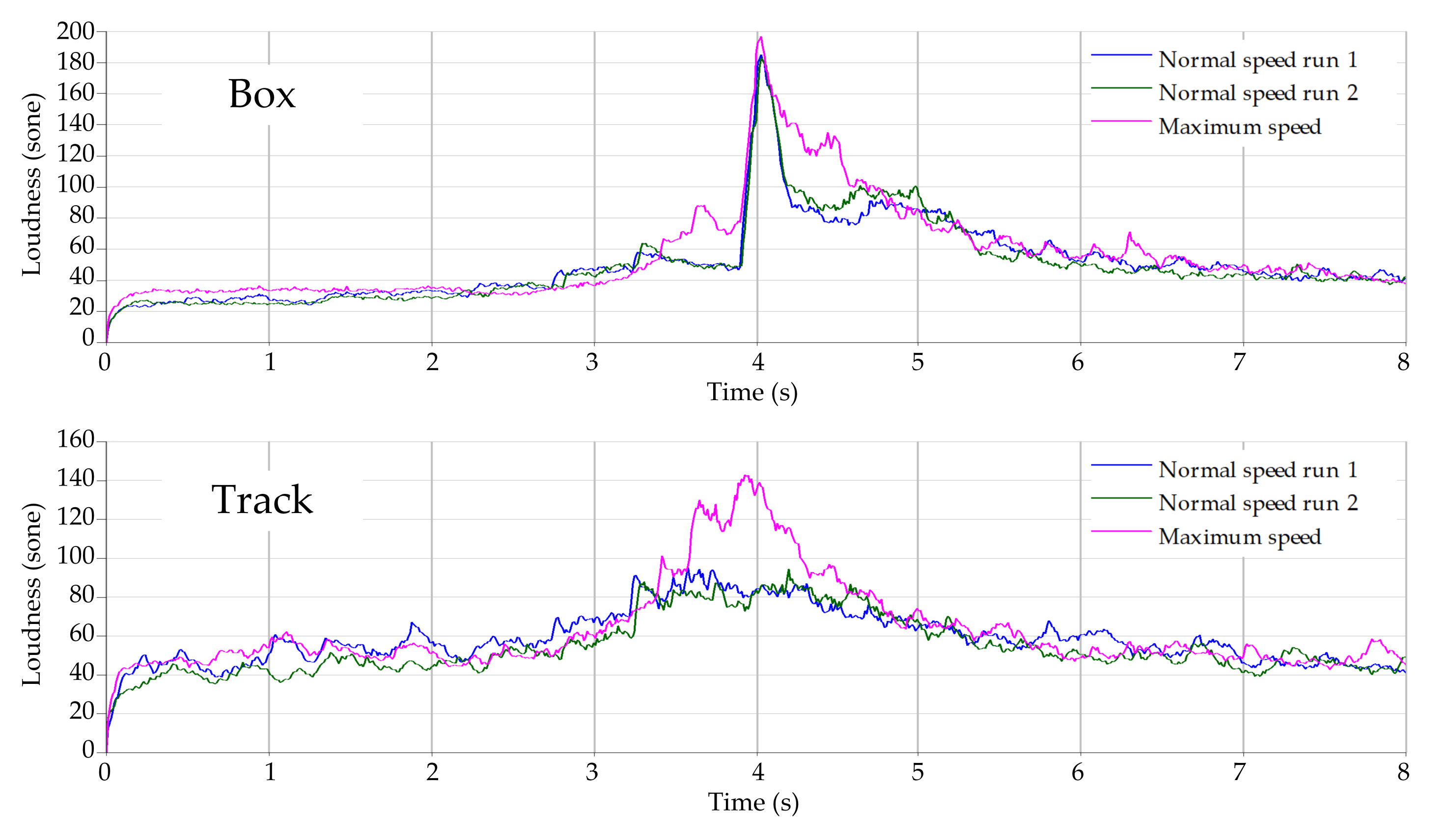 Technologies 09 00074 g019