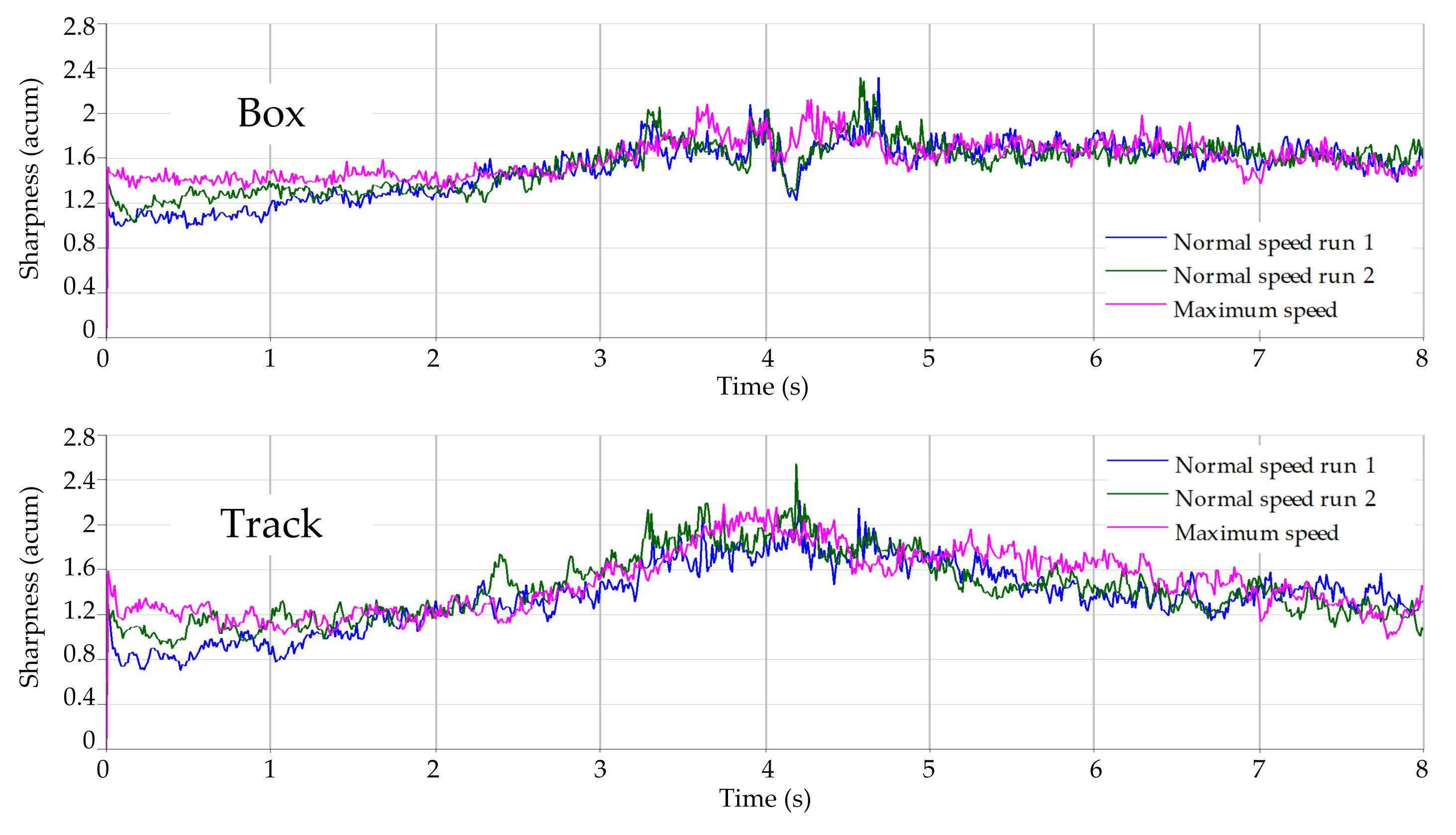 Technologies 09 00074 g020