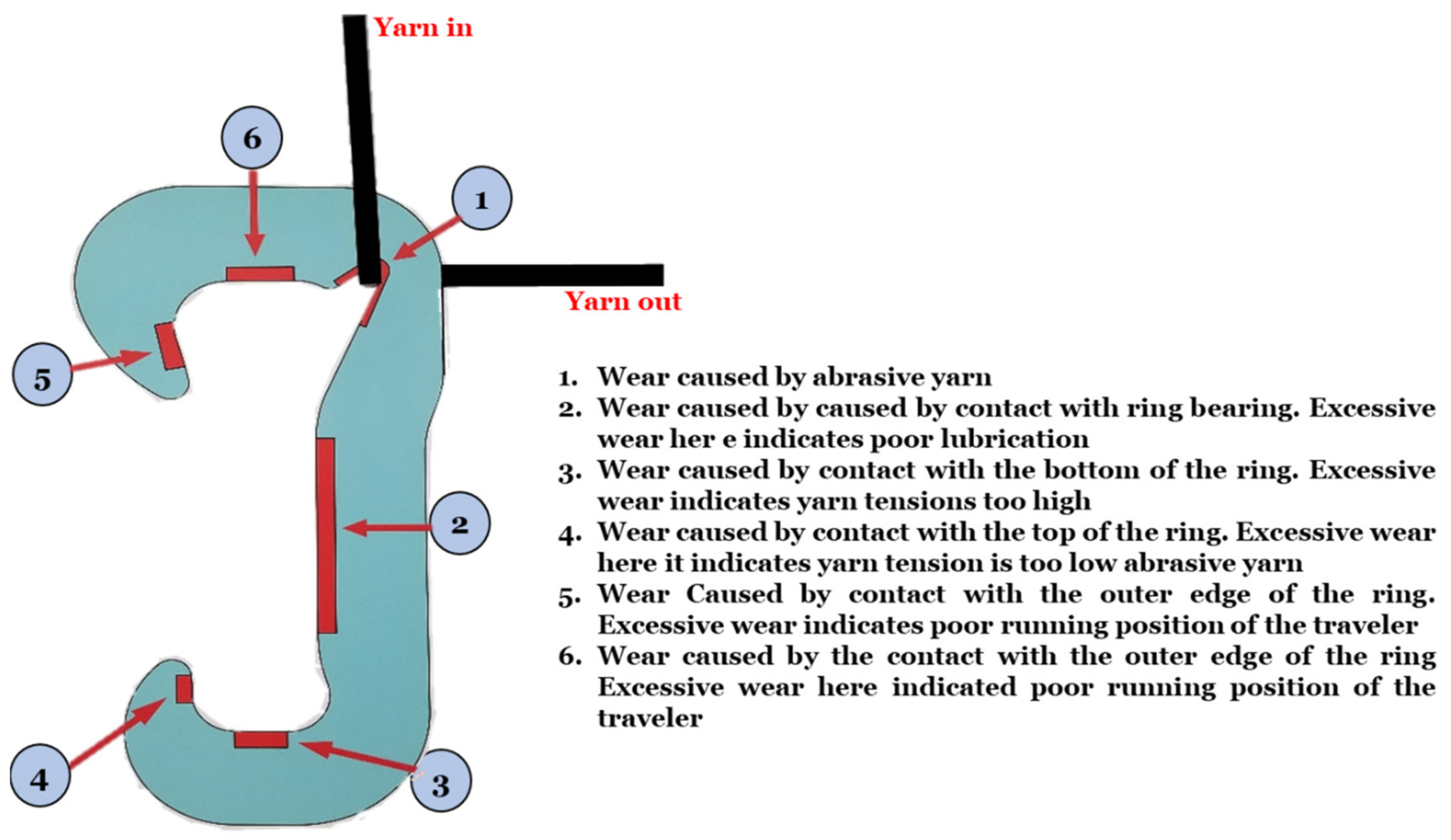 Technologies 09 00075 g002