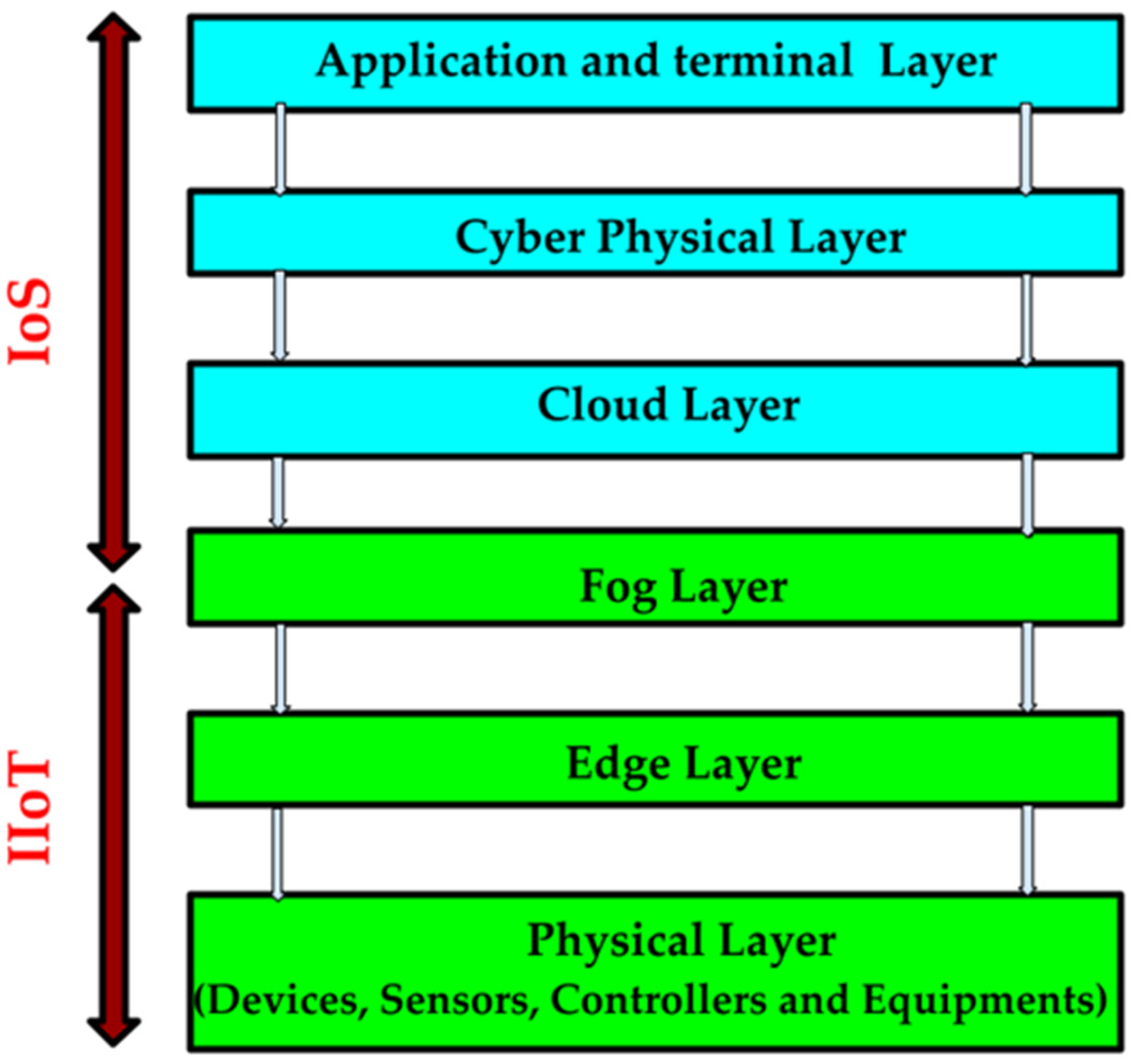 Technologies 09 00077 g002 Technologies 09 00077 g002