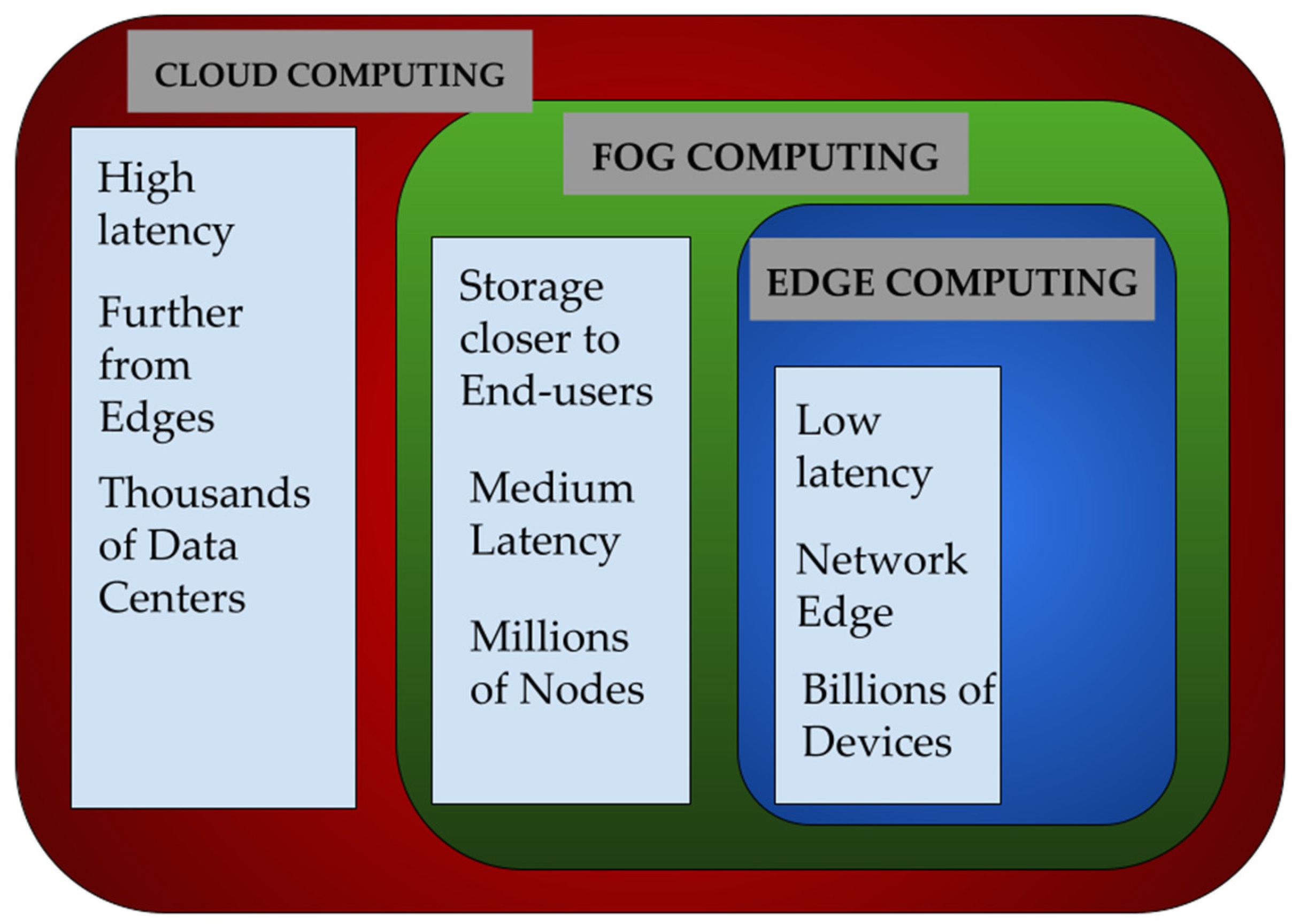 Technologies 09 00077 g006 Technologies 09 00077 g006