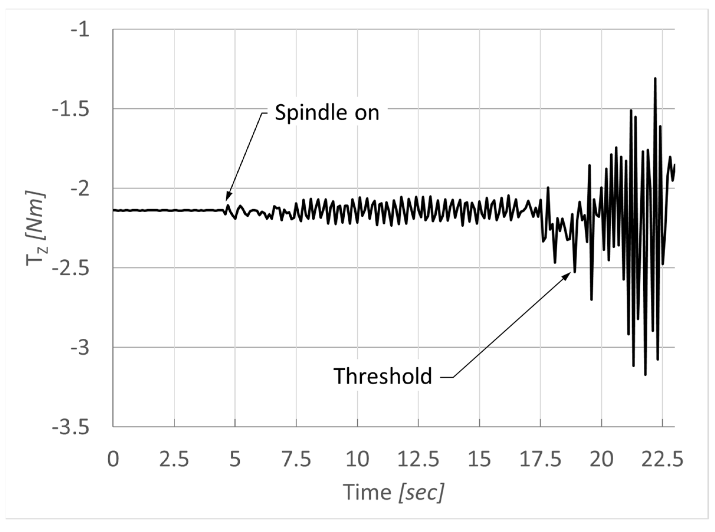 Technologies 09 00079 g007