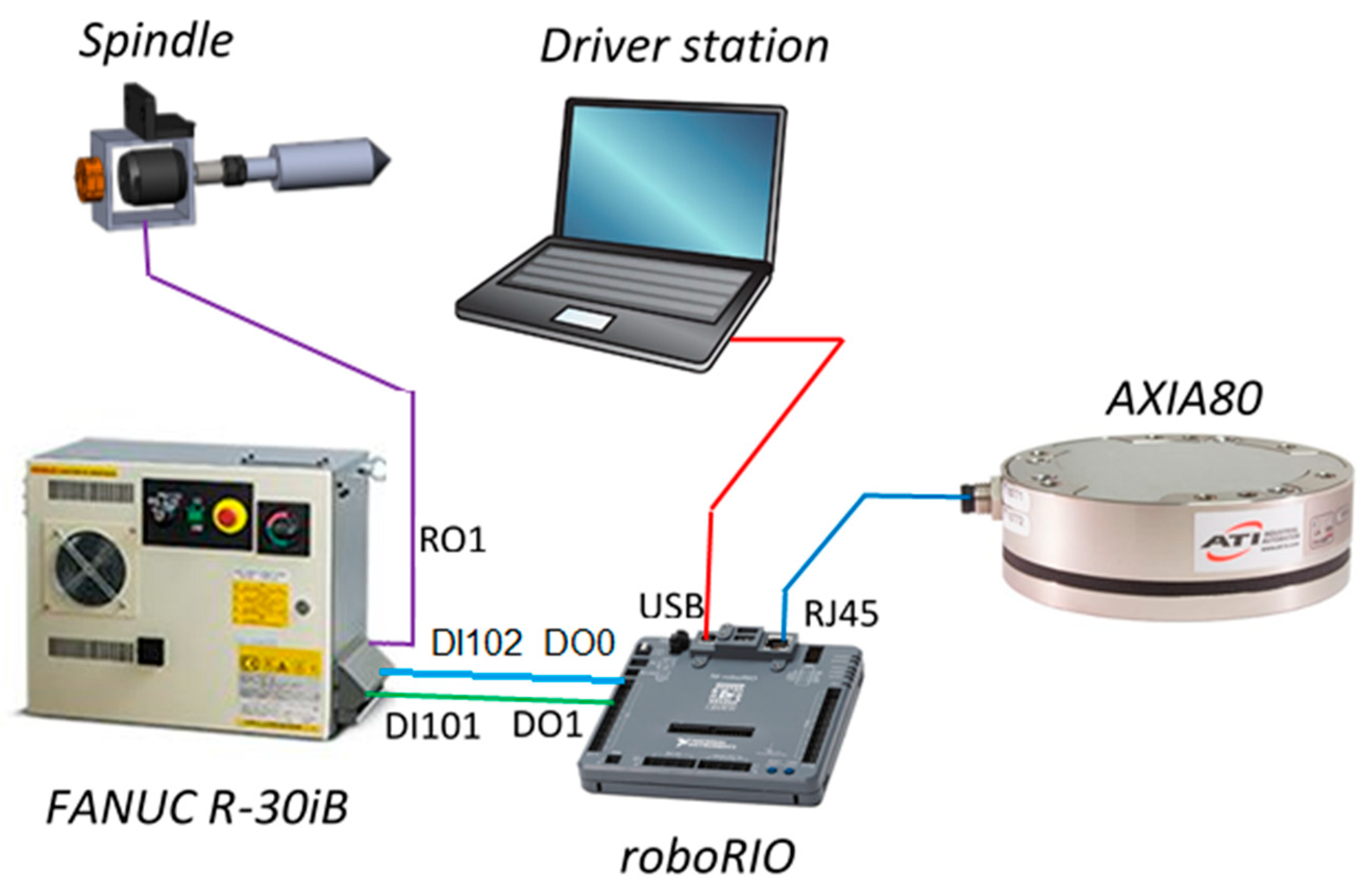 Technologies 09 00079 g008