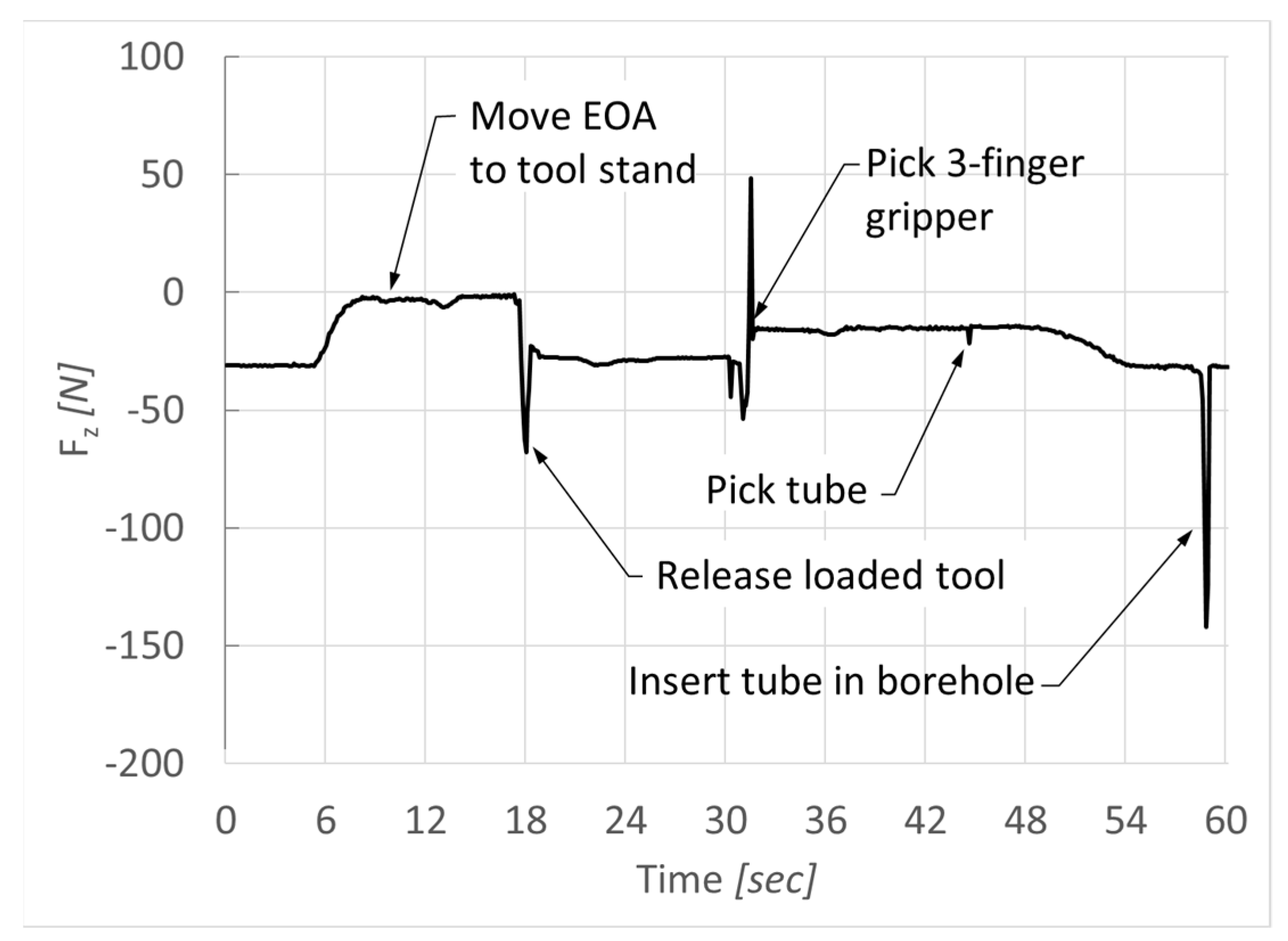 Technologies 09 00079 g009