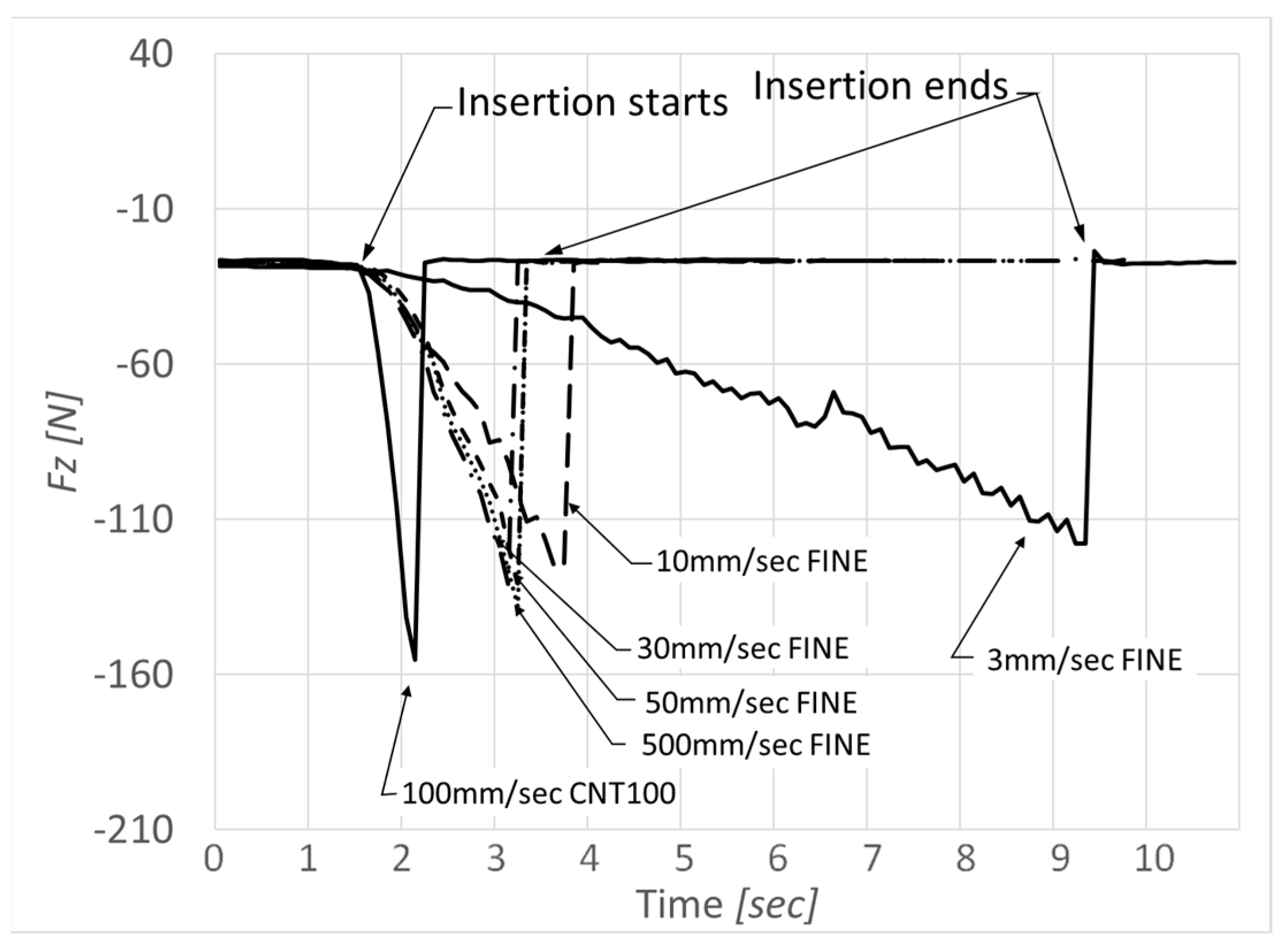 Technologies 09 00079 g011