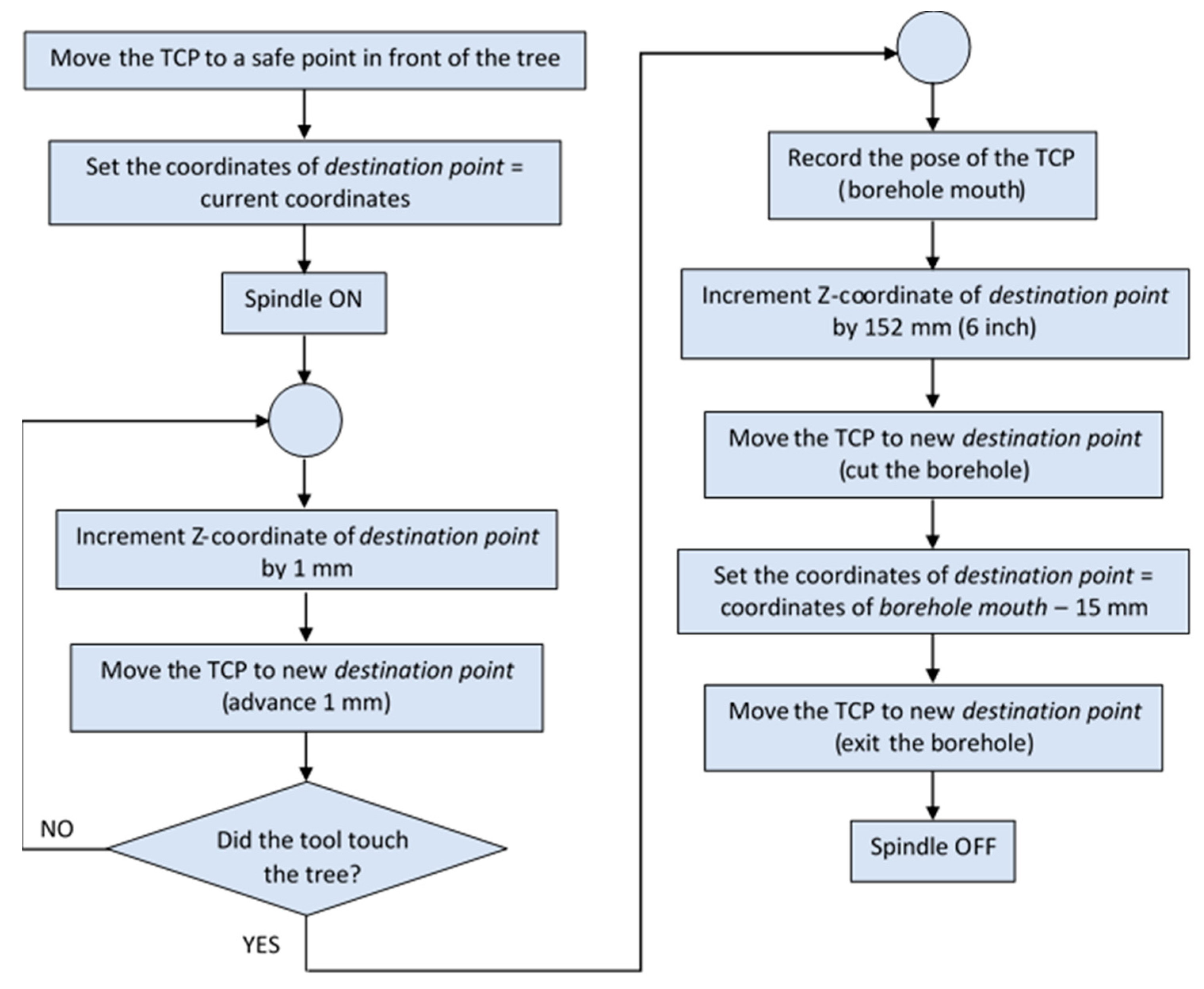 Technologies 09 00079 i001