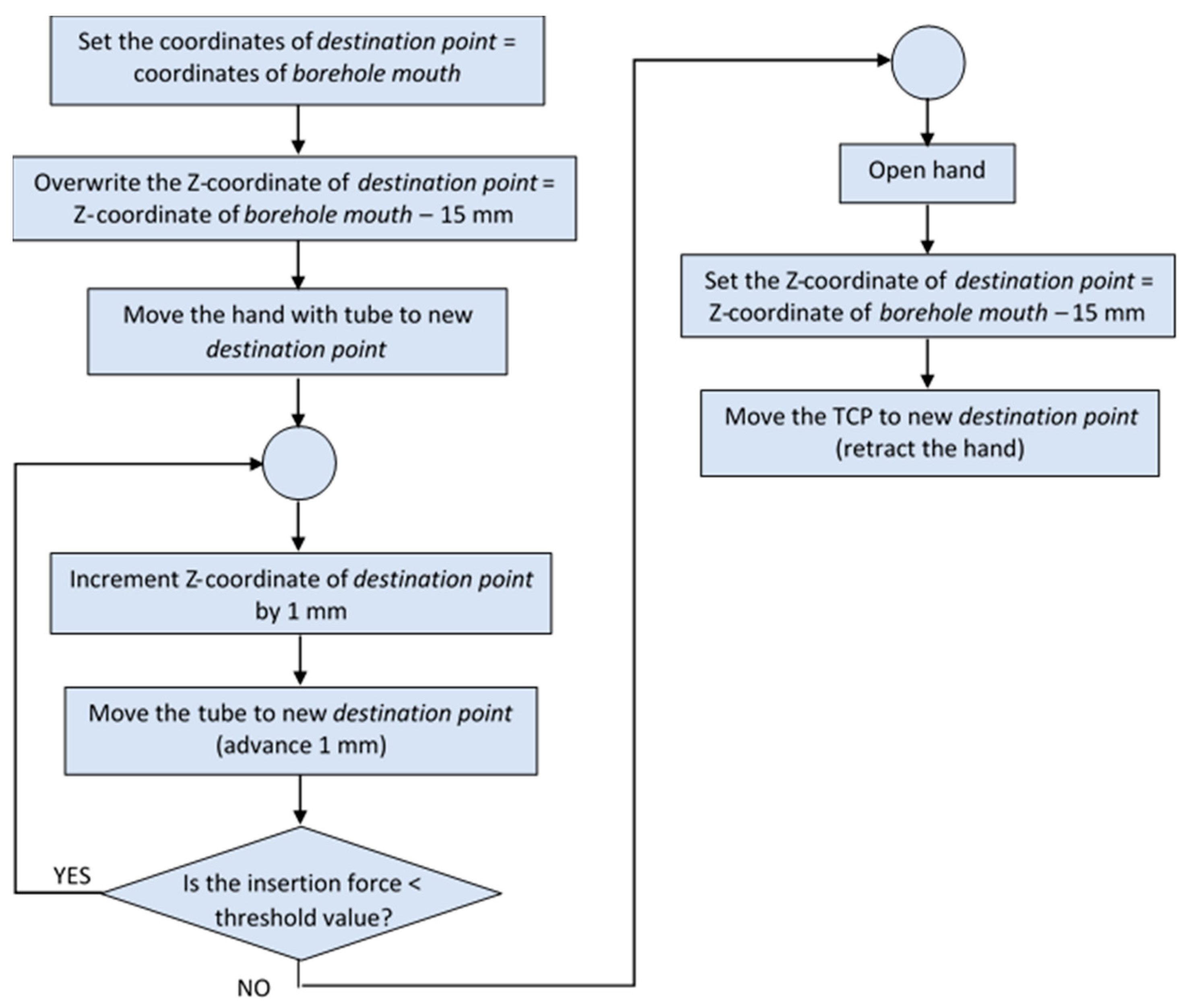 Technologies 09 00079 i002