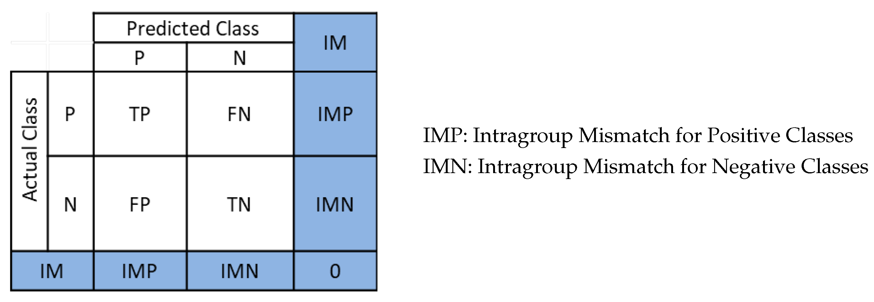 Technologies 09 00081 g005