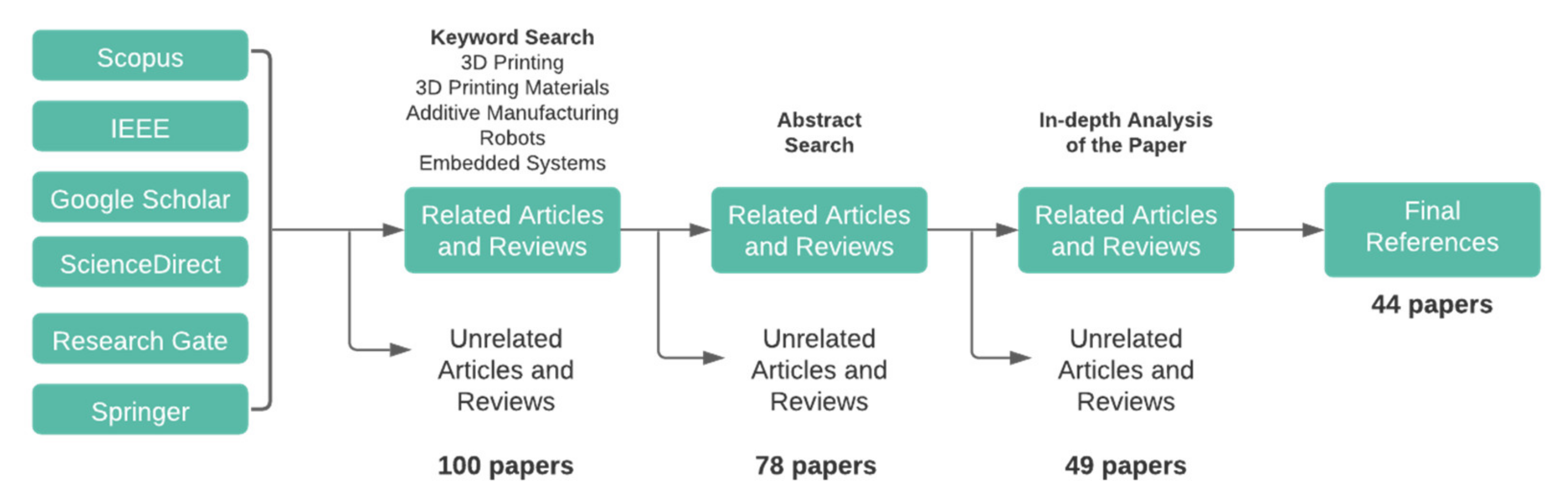 Technologies 09 00082 g001
