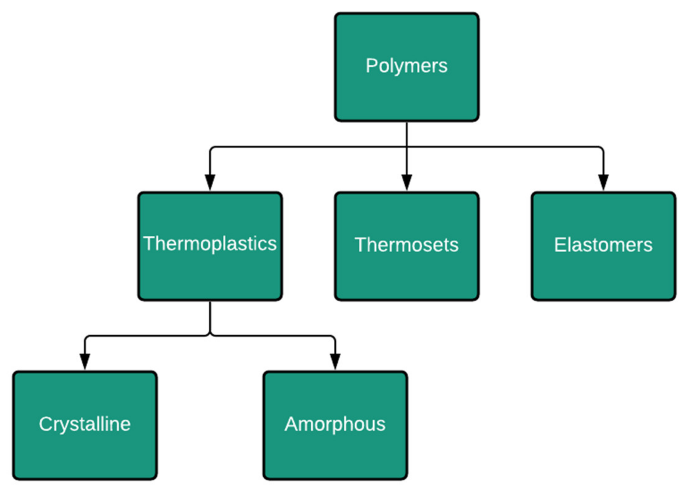 Technologies 09 00082 g002